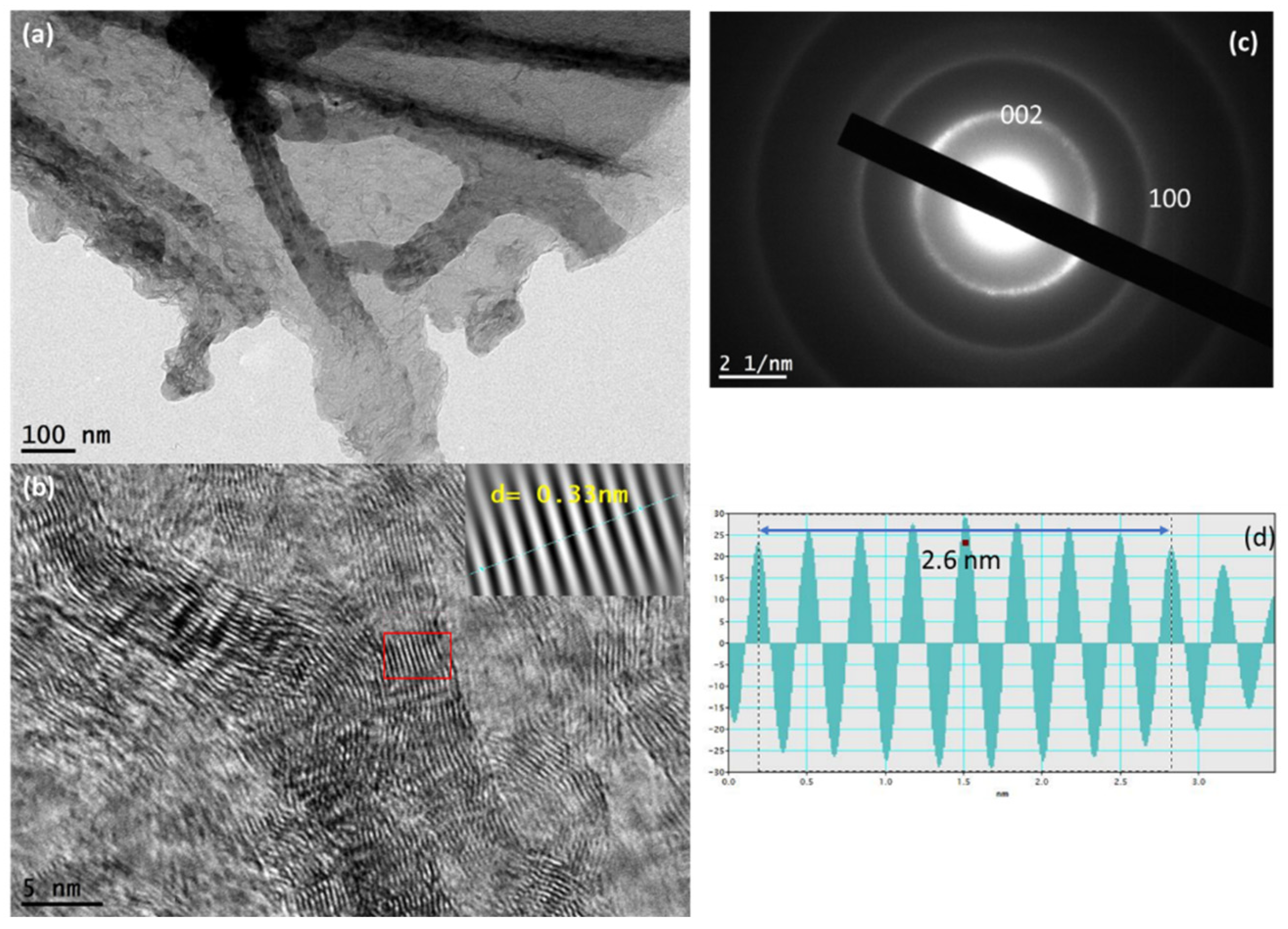 Nanomaterials 13 02081 g002