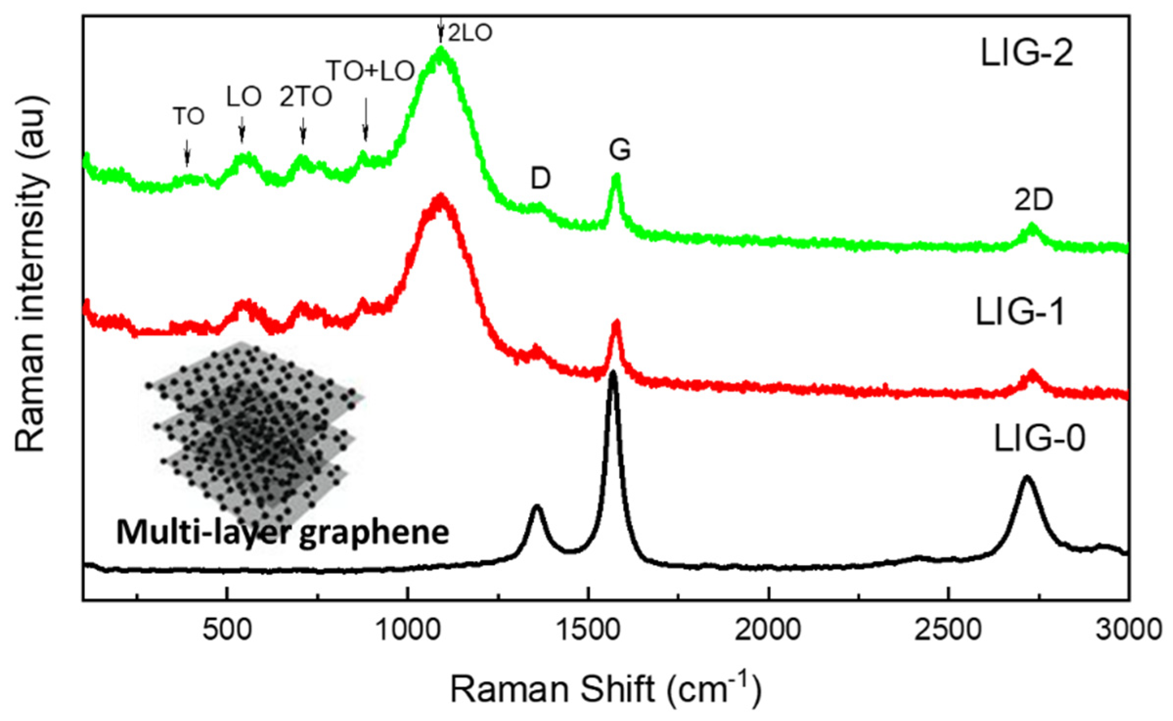 Nanomaterials 13 02081 g004