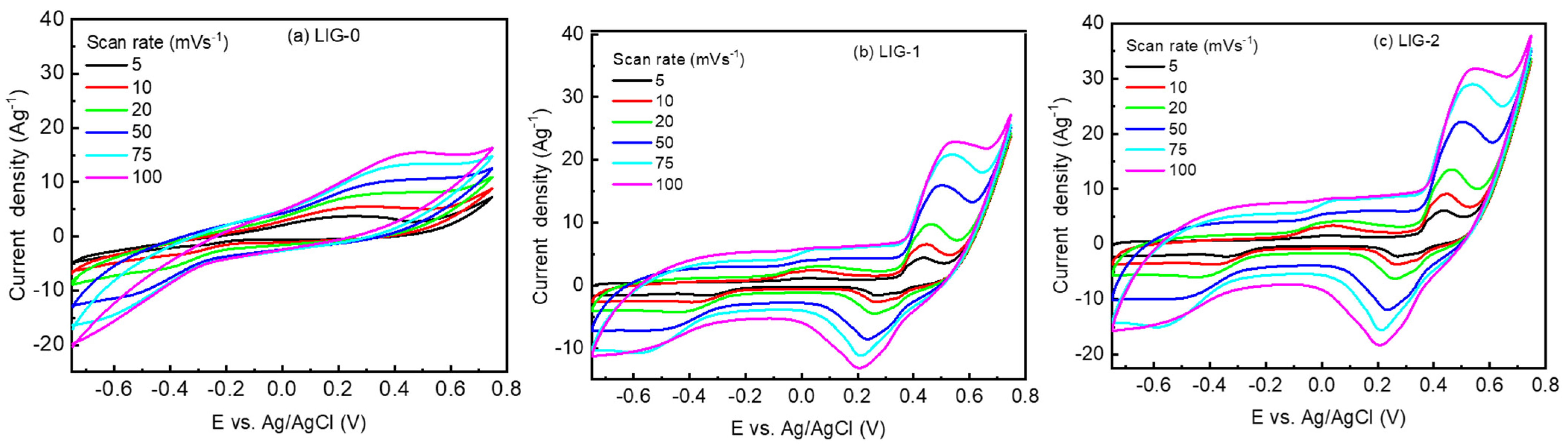 Nanomaterials 13 02081 g005