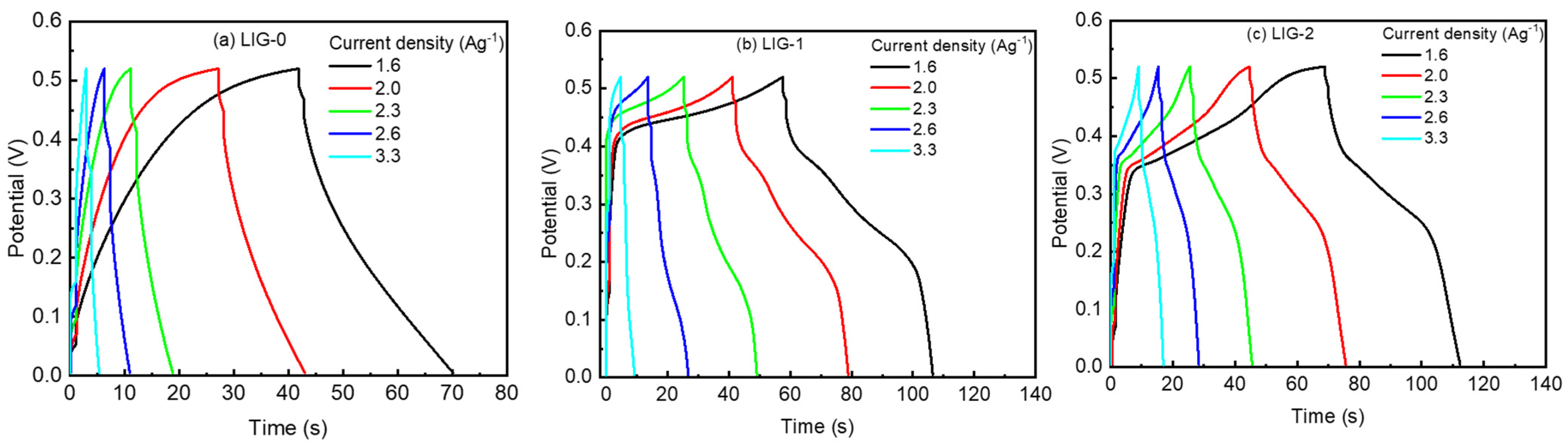 Nanomaterials 13 02081 g006