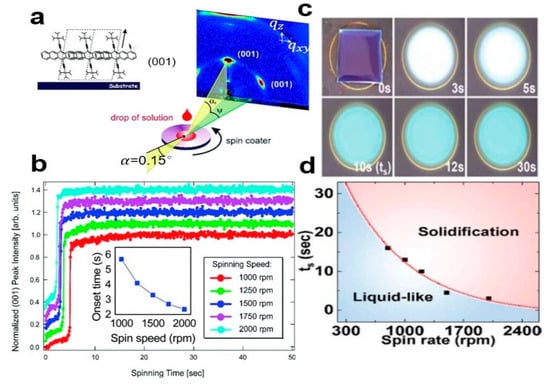 https://www.mdpi.com/nanomaterials/nanomaterials-13-02087/article_deploy/html/images/nanomaterials-13-02087-g001-550.jpg