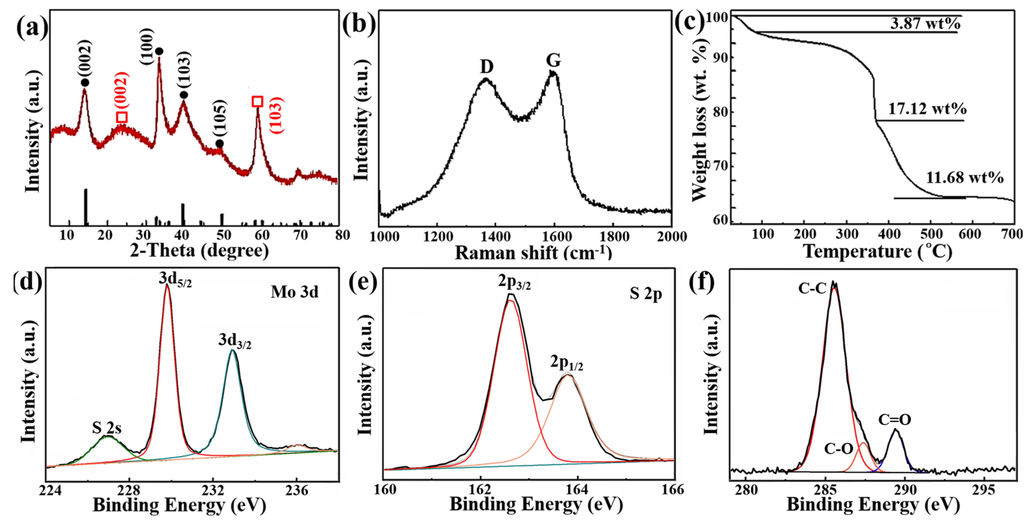 Nanomaterials 13 02088 g002 Nanomaterials 13 02088 g002