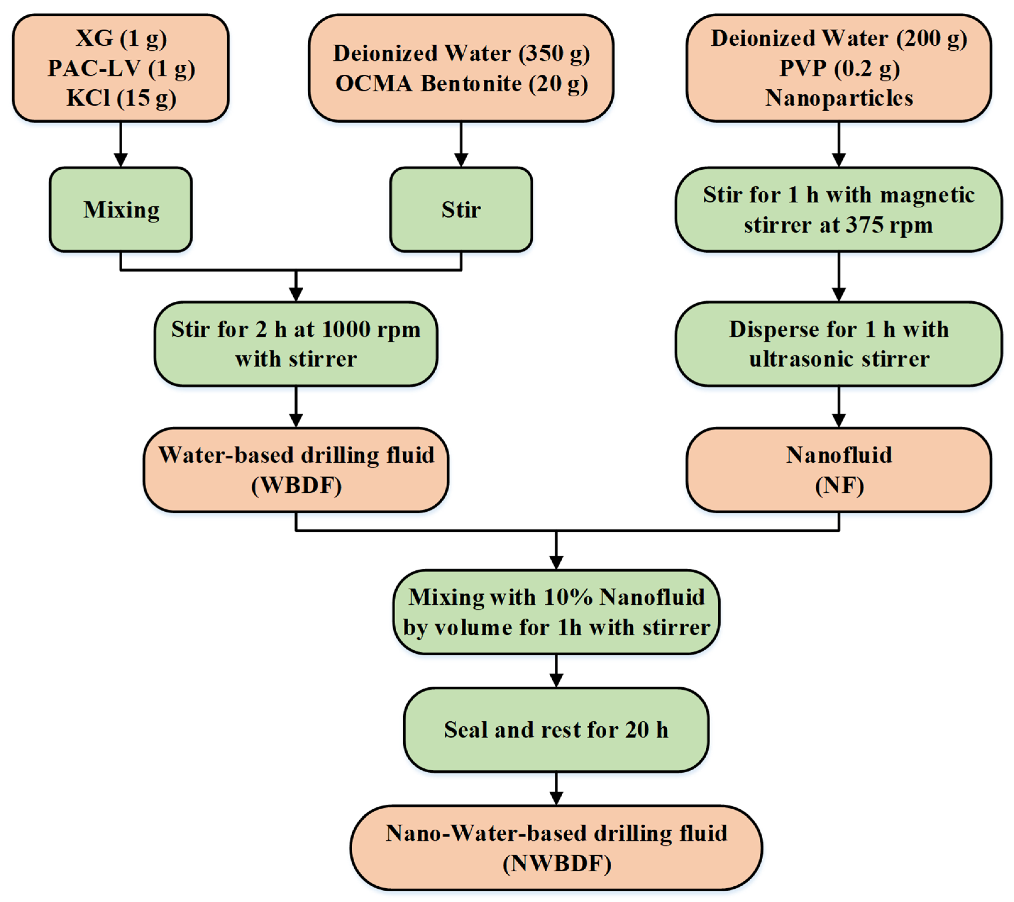 Nanomaterials 13 02092 g002
