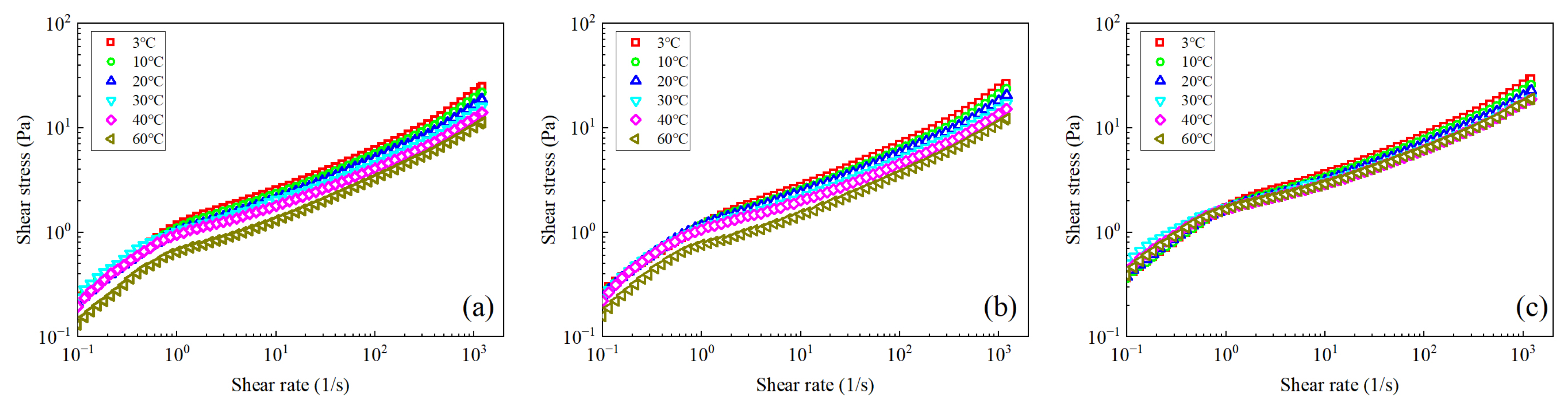 Nanomaterials 13 02092 g003