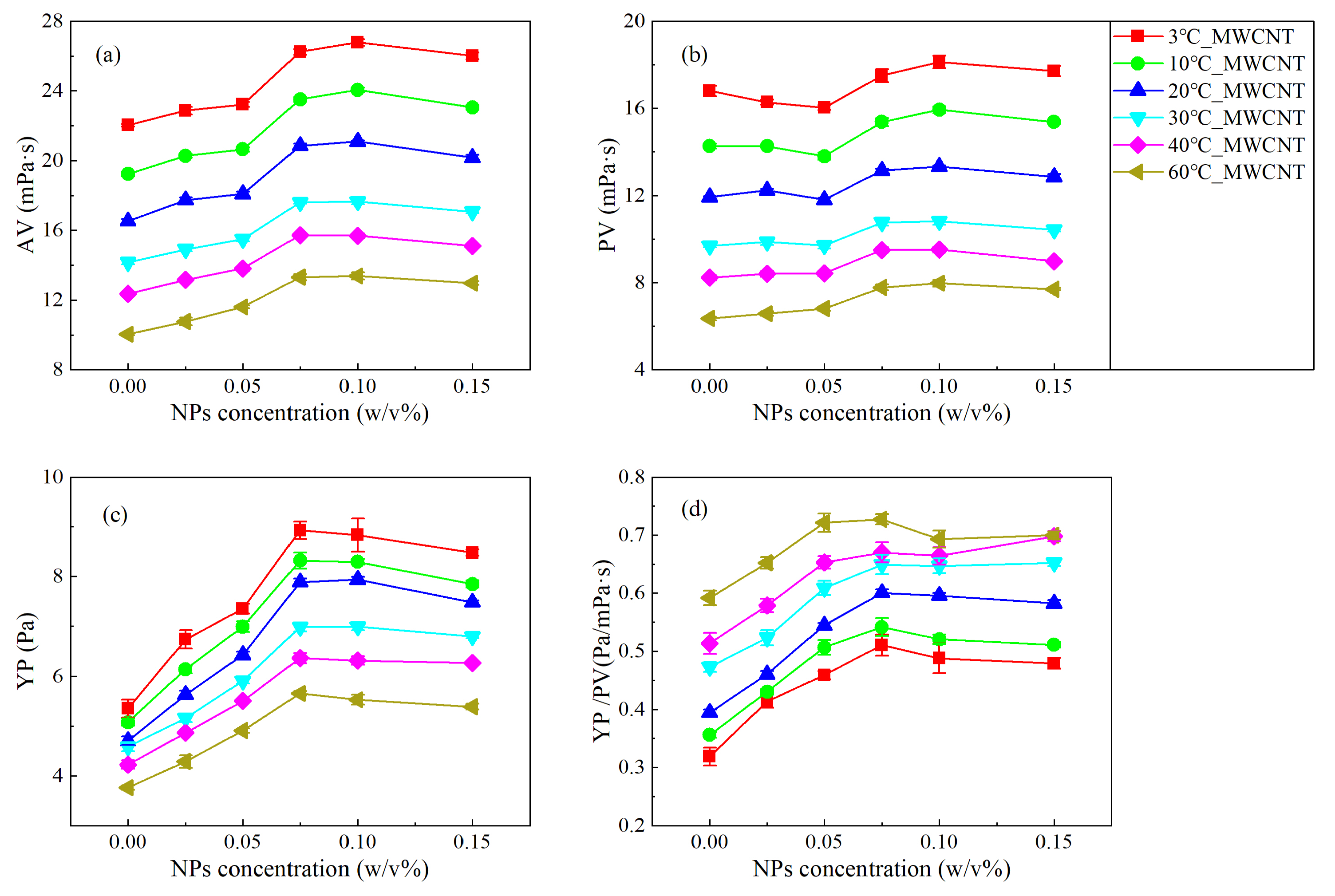 Nanomaterials 13 02092 g005