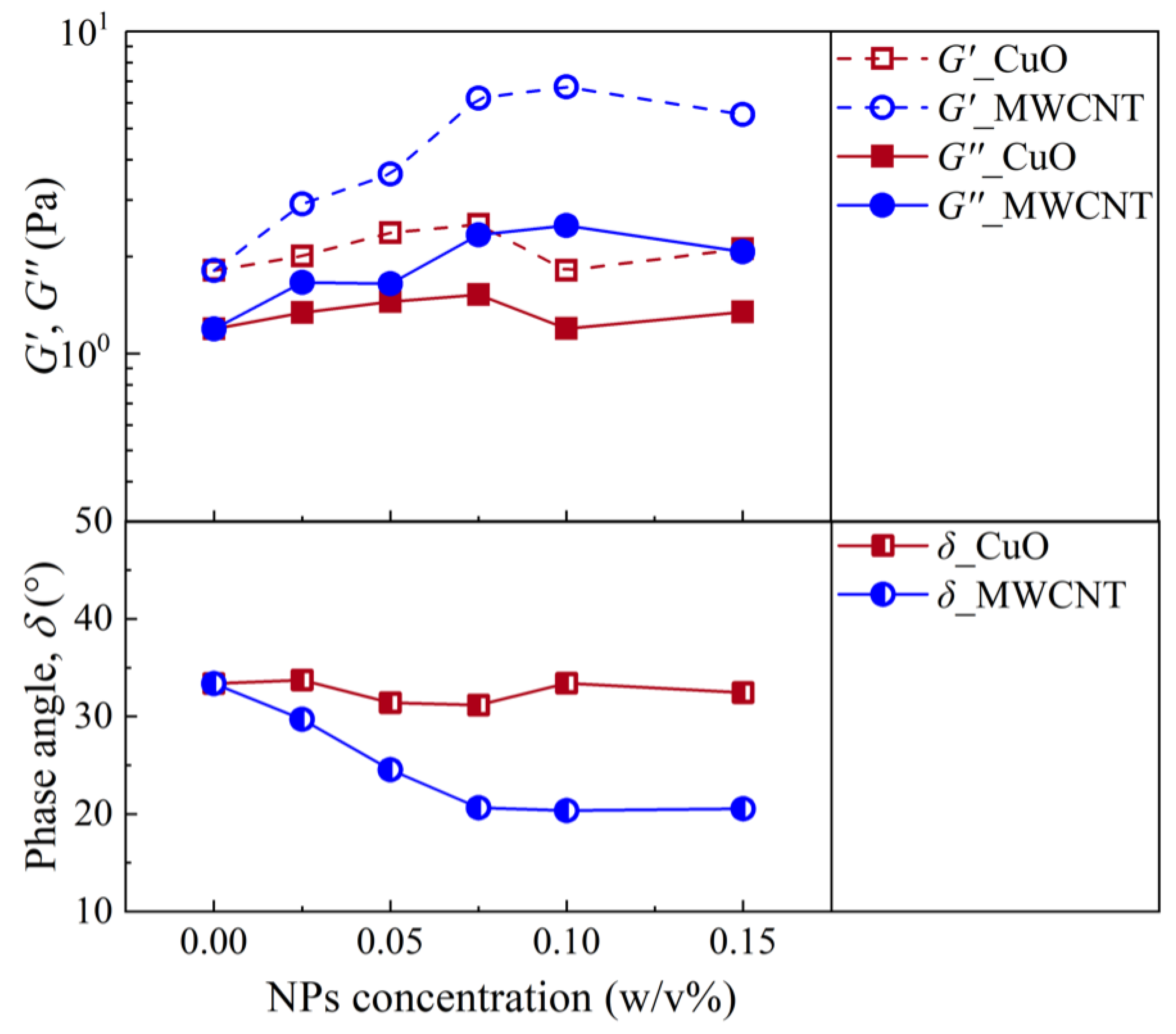 Nanomaterials 13 02092 g007