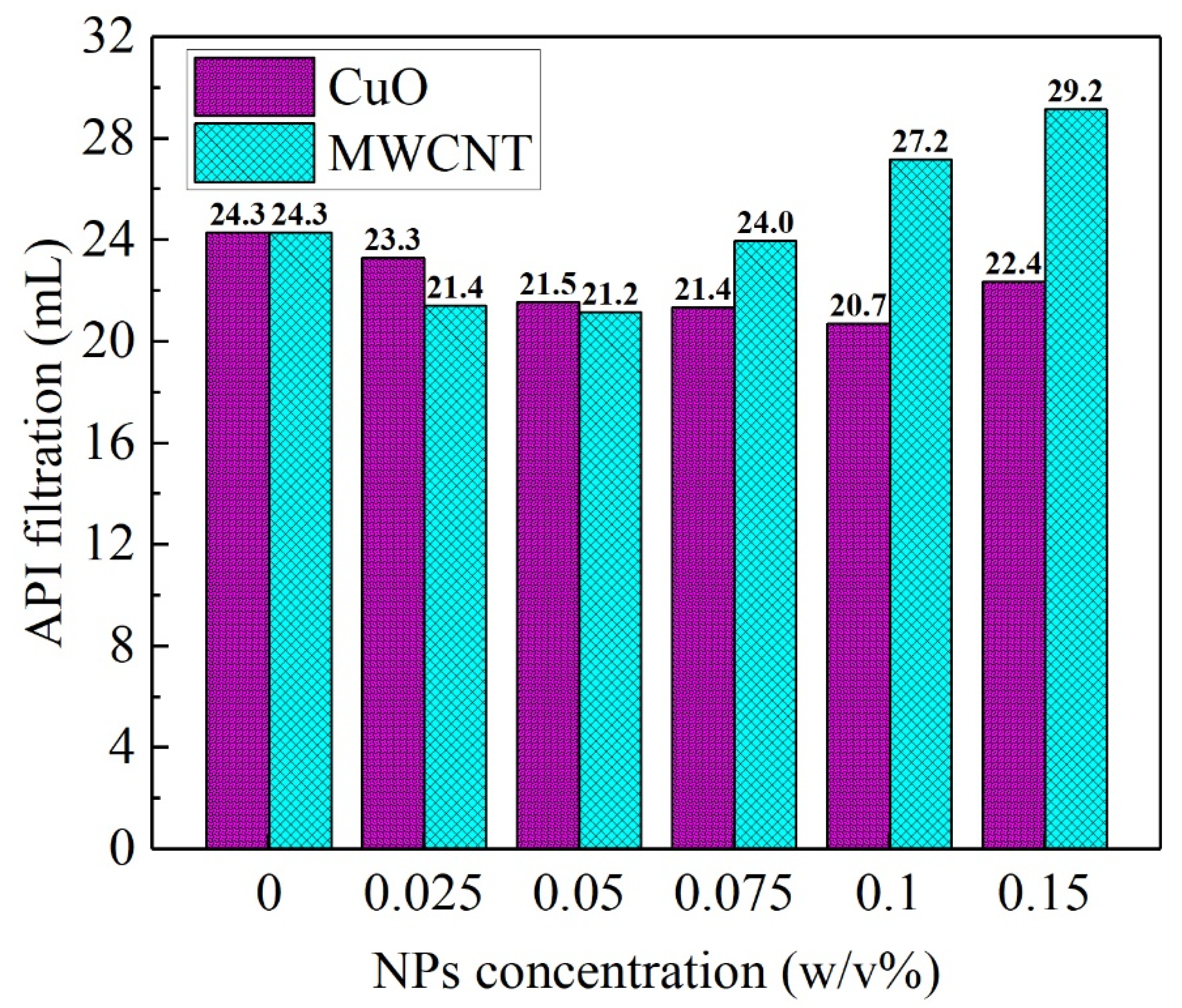 Nanomaterials 13 02092 g009