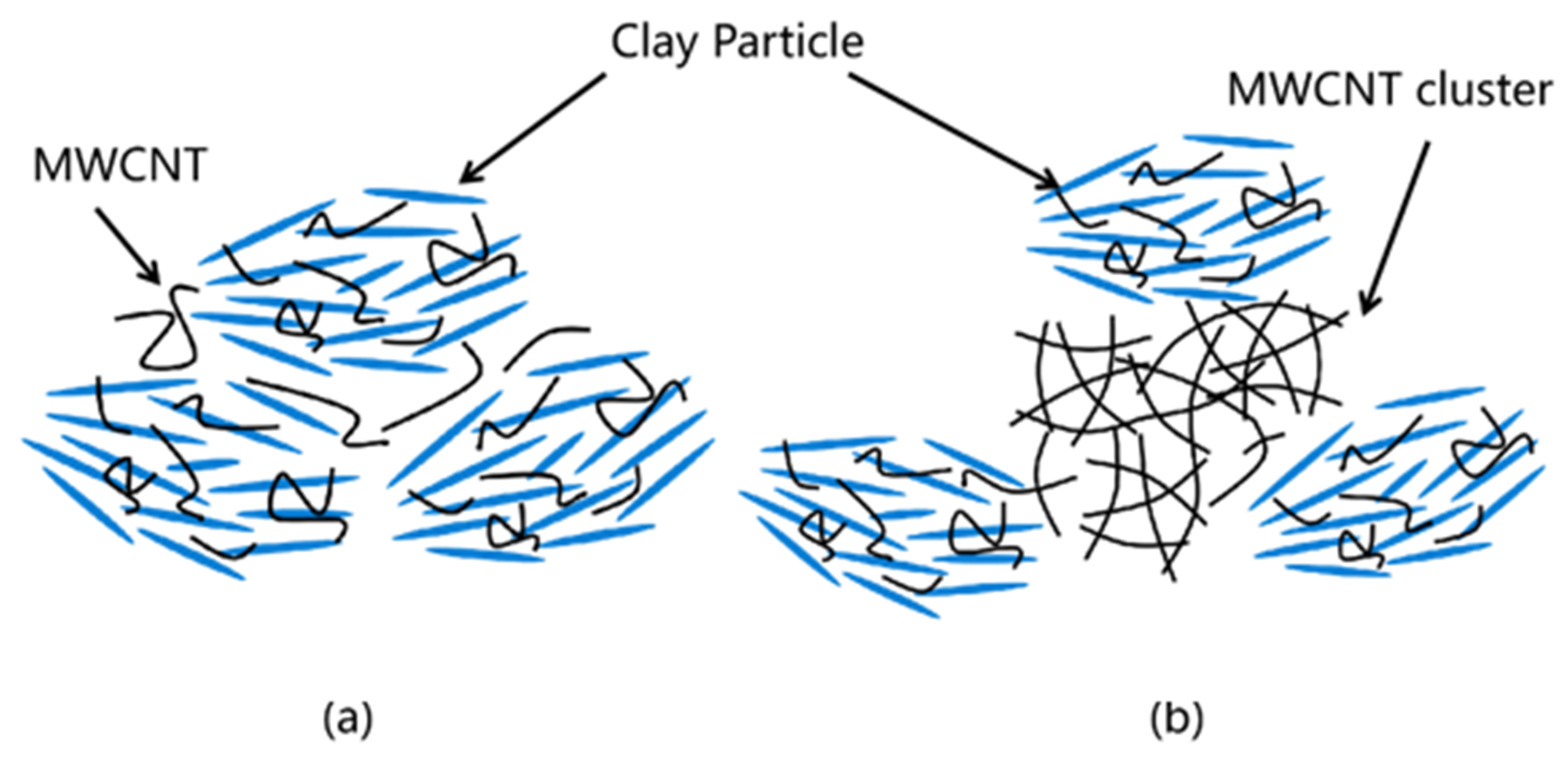 Nanomaterials 13 02092 g016