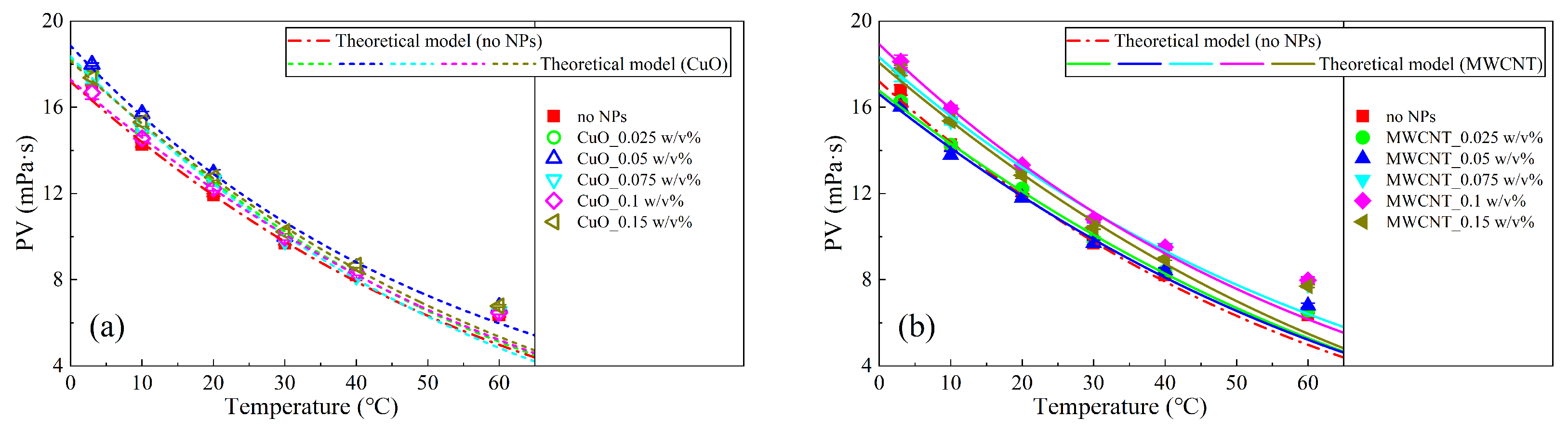Nanomaterials 13 02092 g020