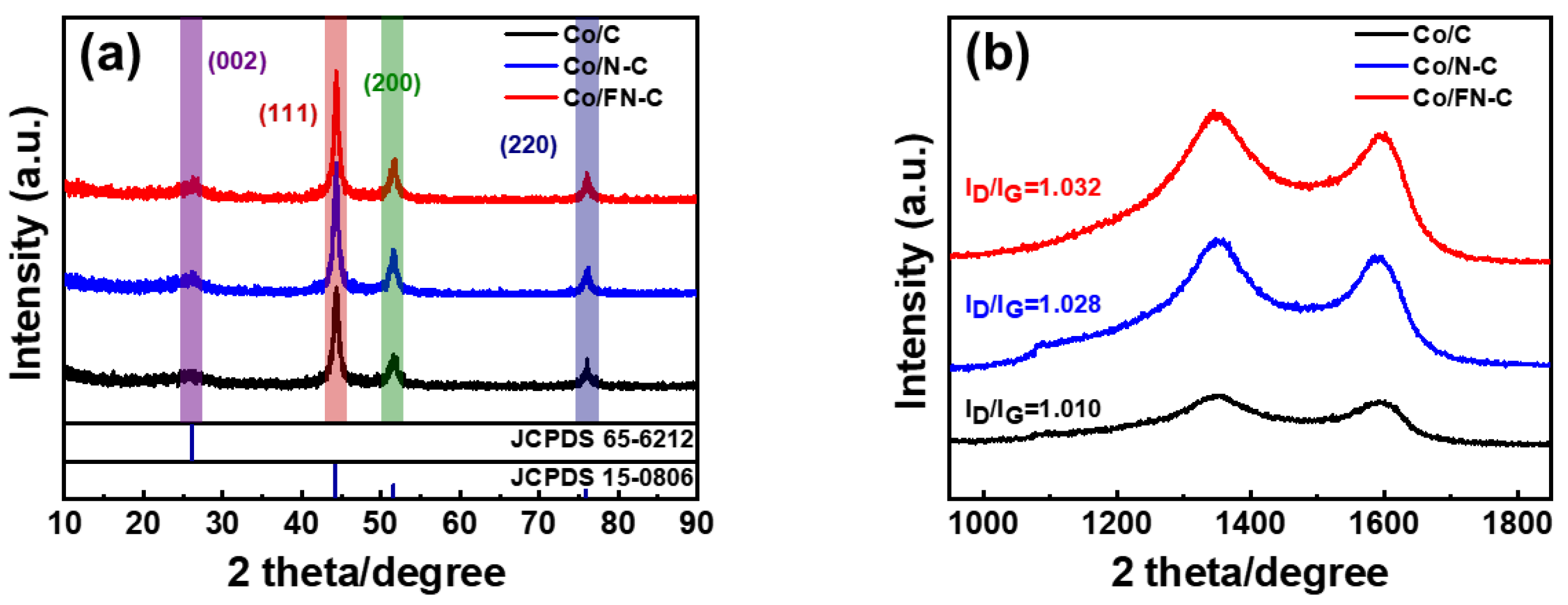 Nanomaterials 13 02093 g004 Nanomaterials 13 02093 g004