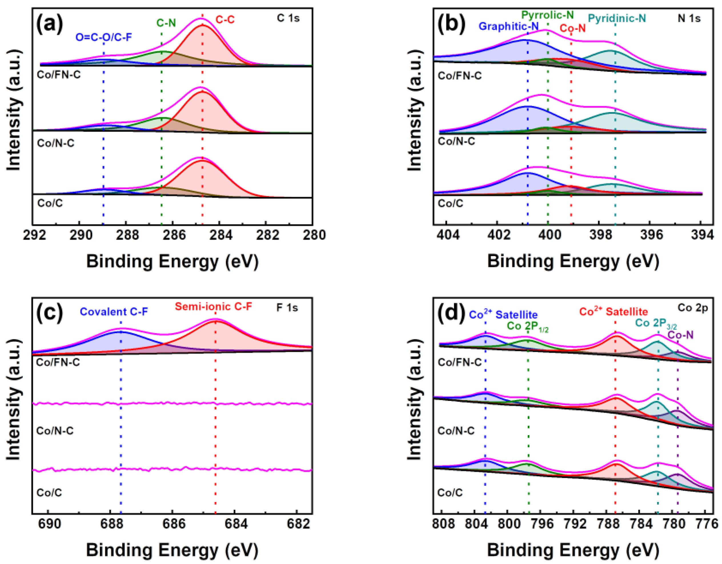 Nanomaterials 13 02093 g005 Nanomaterials 13 02093 g005