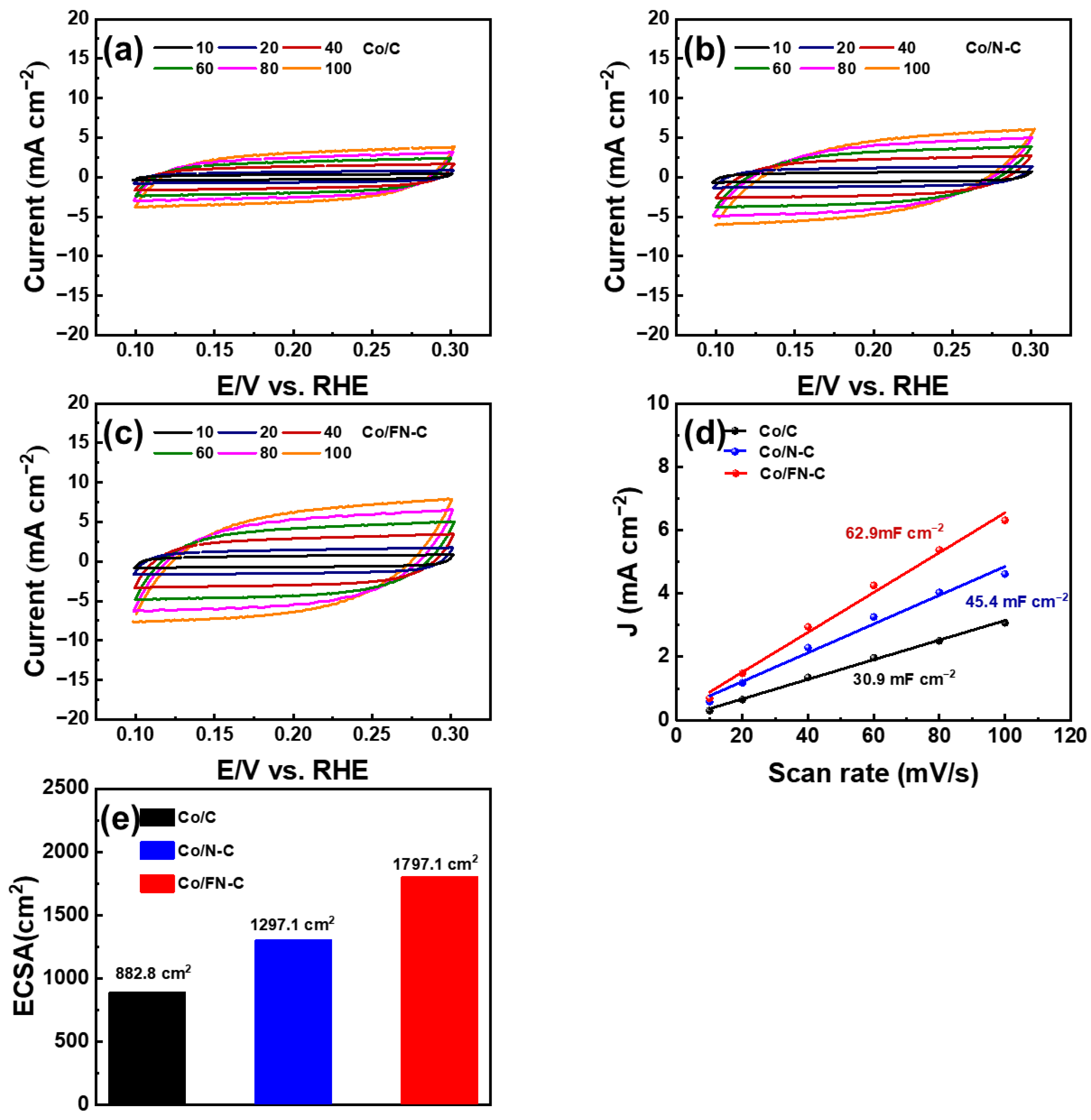 Nanomaterials 13 02093 g006 Nanomaterials 13 02093 g006