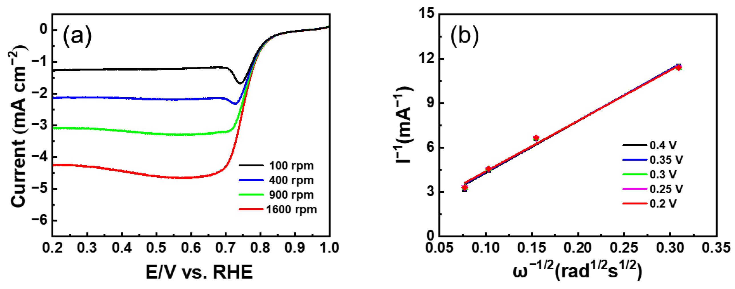 Nanomaterials 13 02093 g008 Nanomaterials 13 02093 g008
