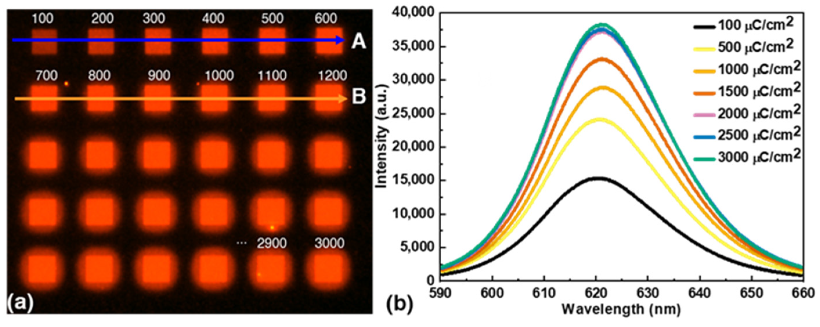 Nanomaterials 13 02111 g002 Nanomaterials 13 02111 g002