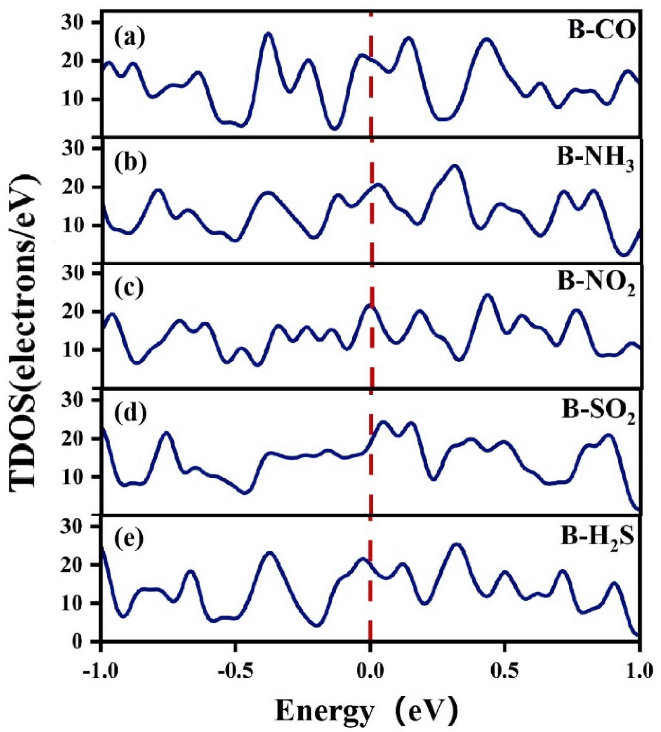 Nanomaterials 13 02117 g006