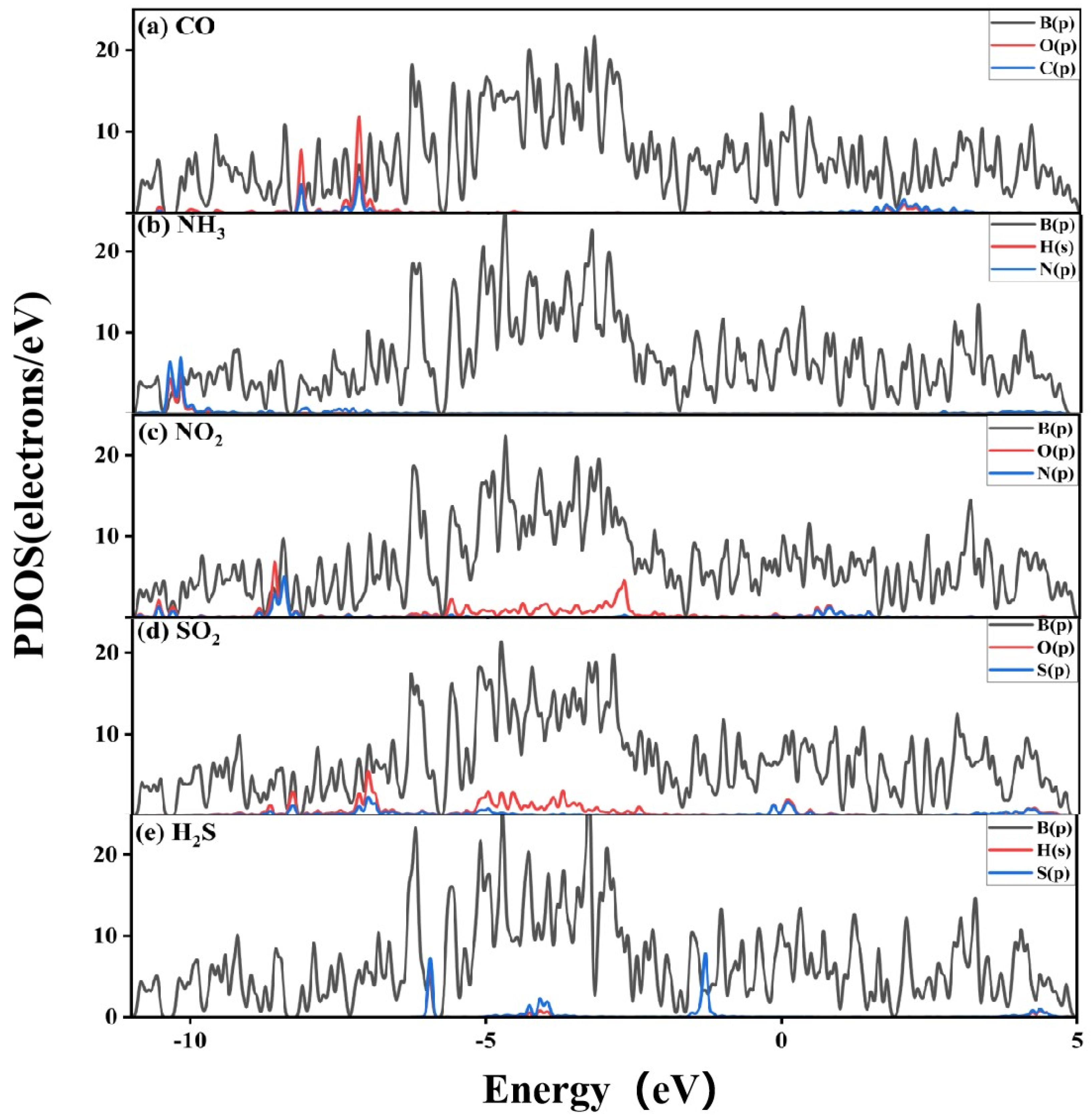Nanomaterials 13 02117 g007
