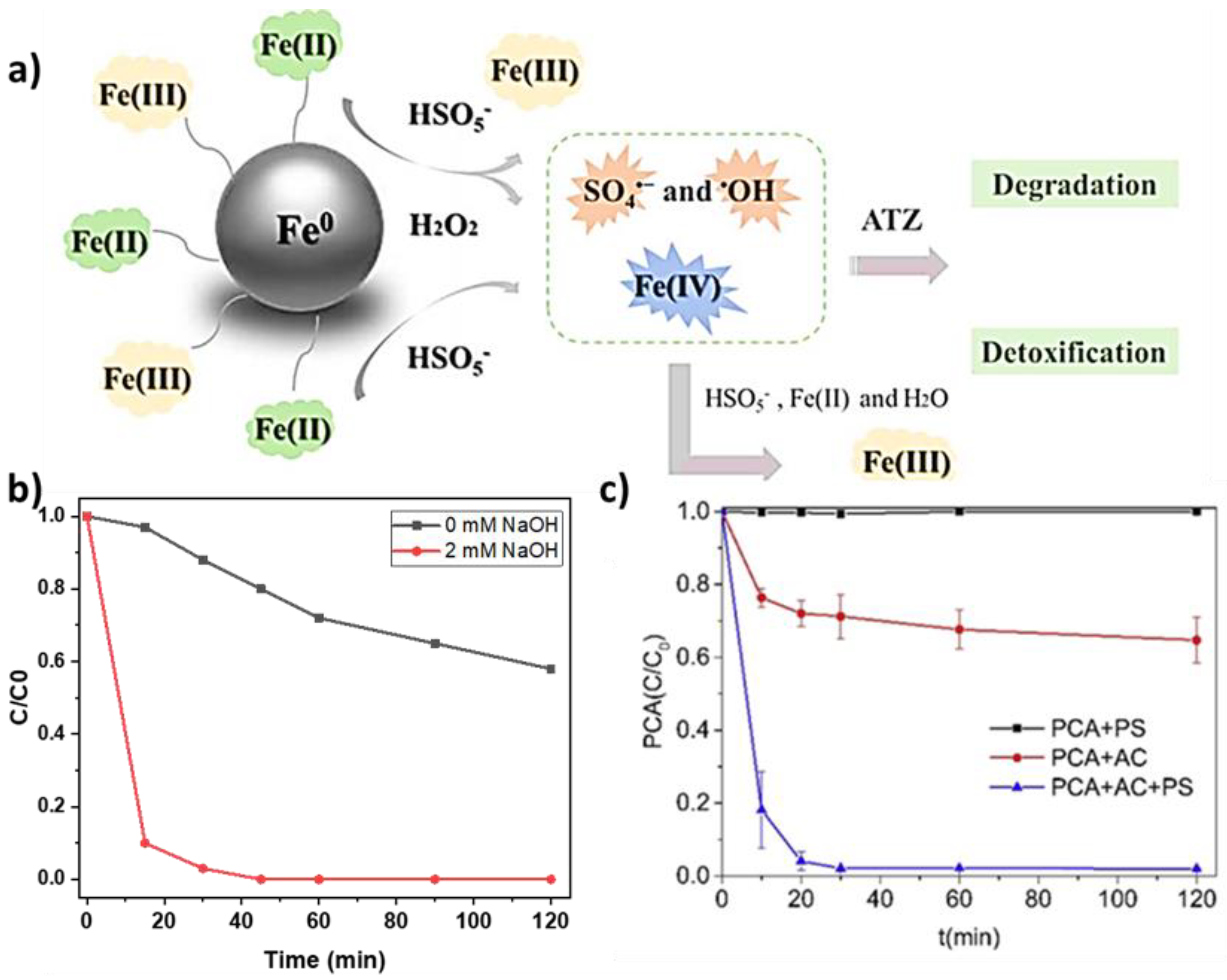 Nanomaterials 13 02119 g009 Nanomaterials 13 02119 g009