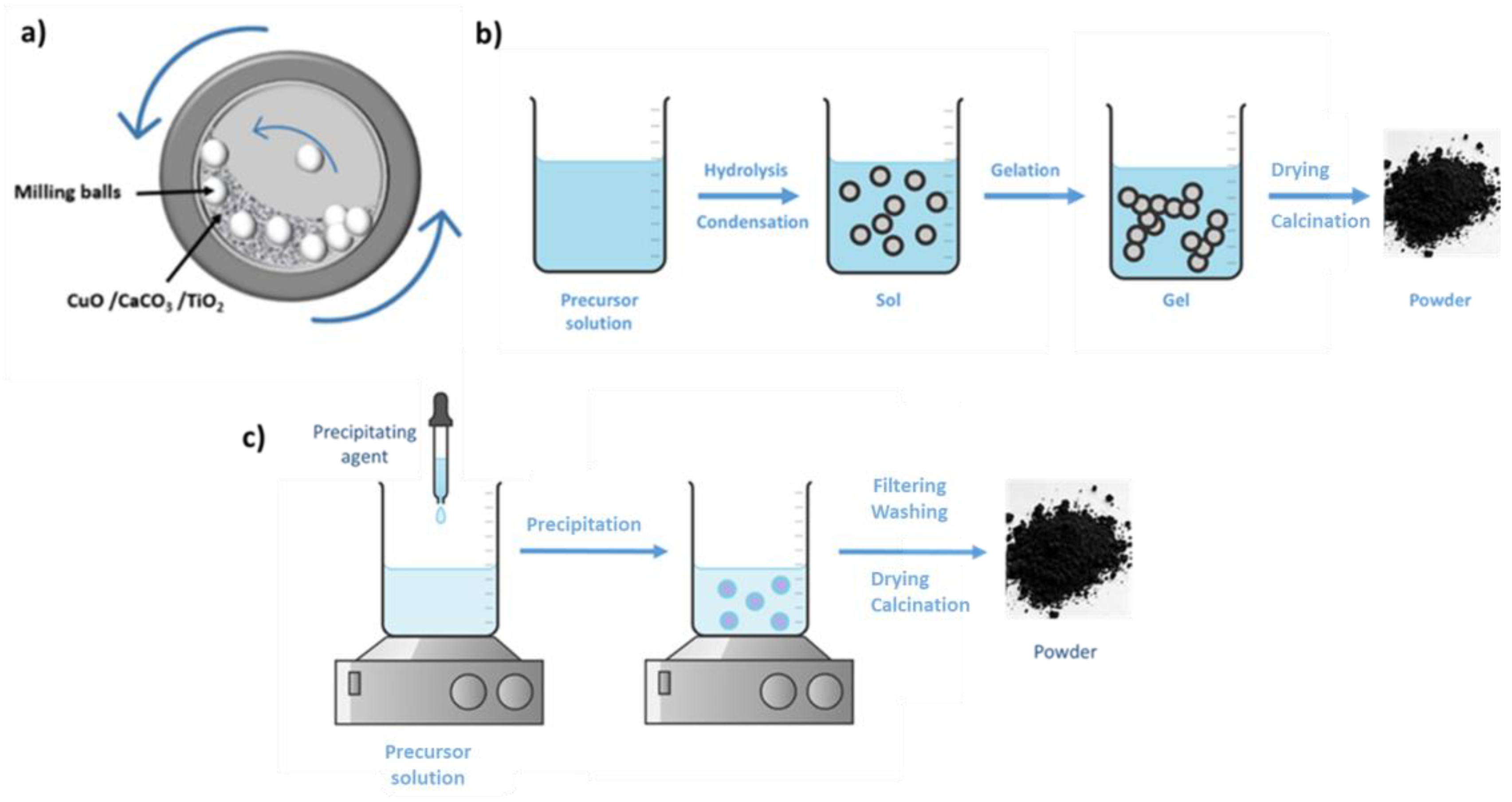 Nanomaterials 13 02119 g012 Nanomaterials 13 02119 g012