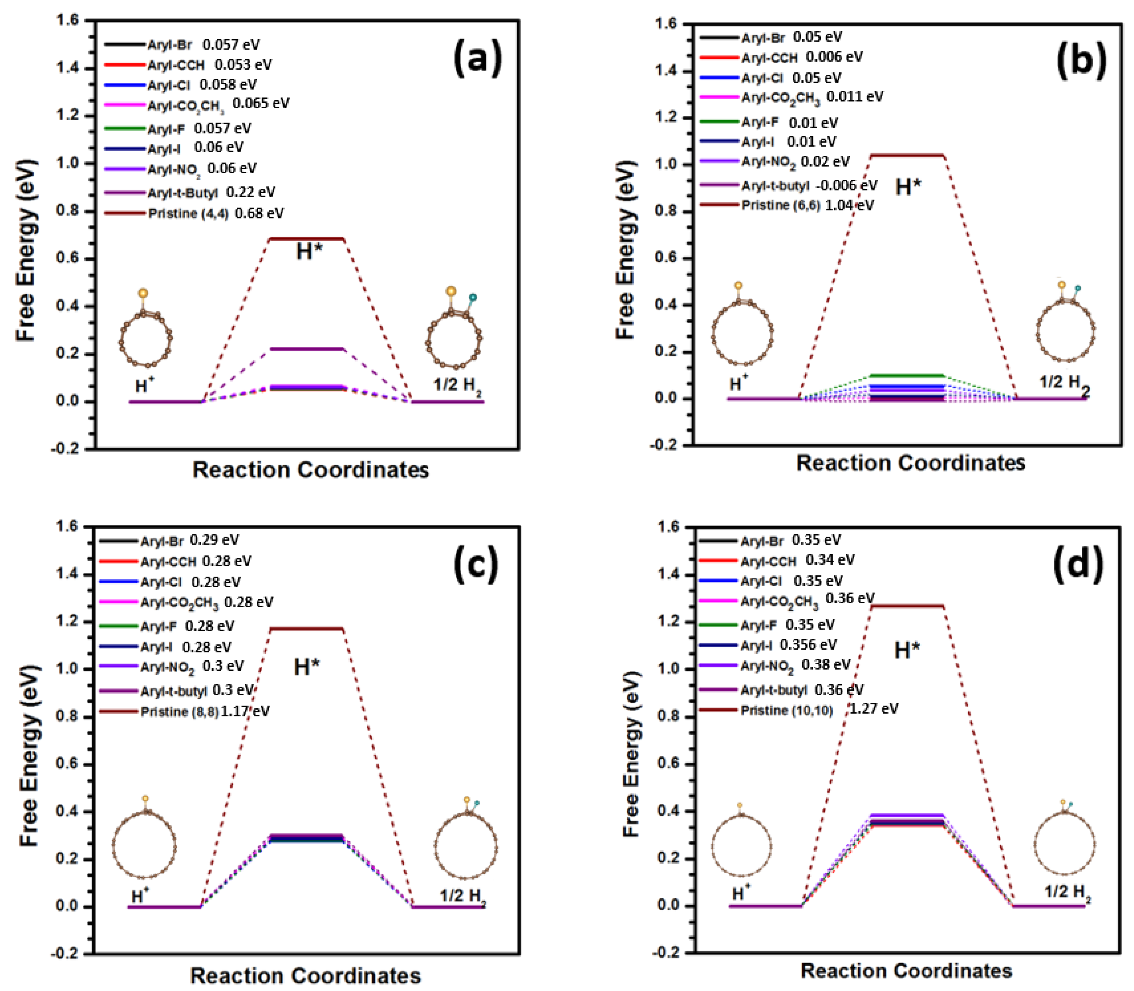 Nanomaterials 13 02122 g002