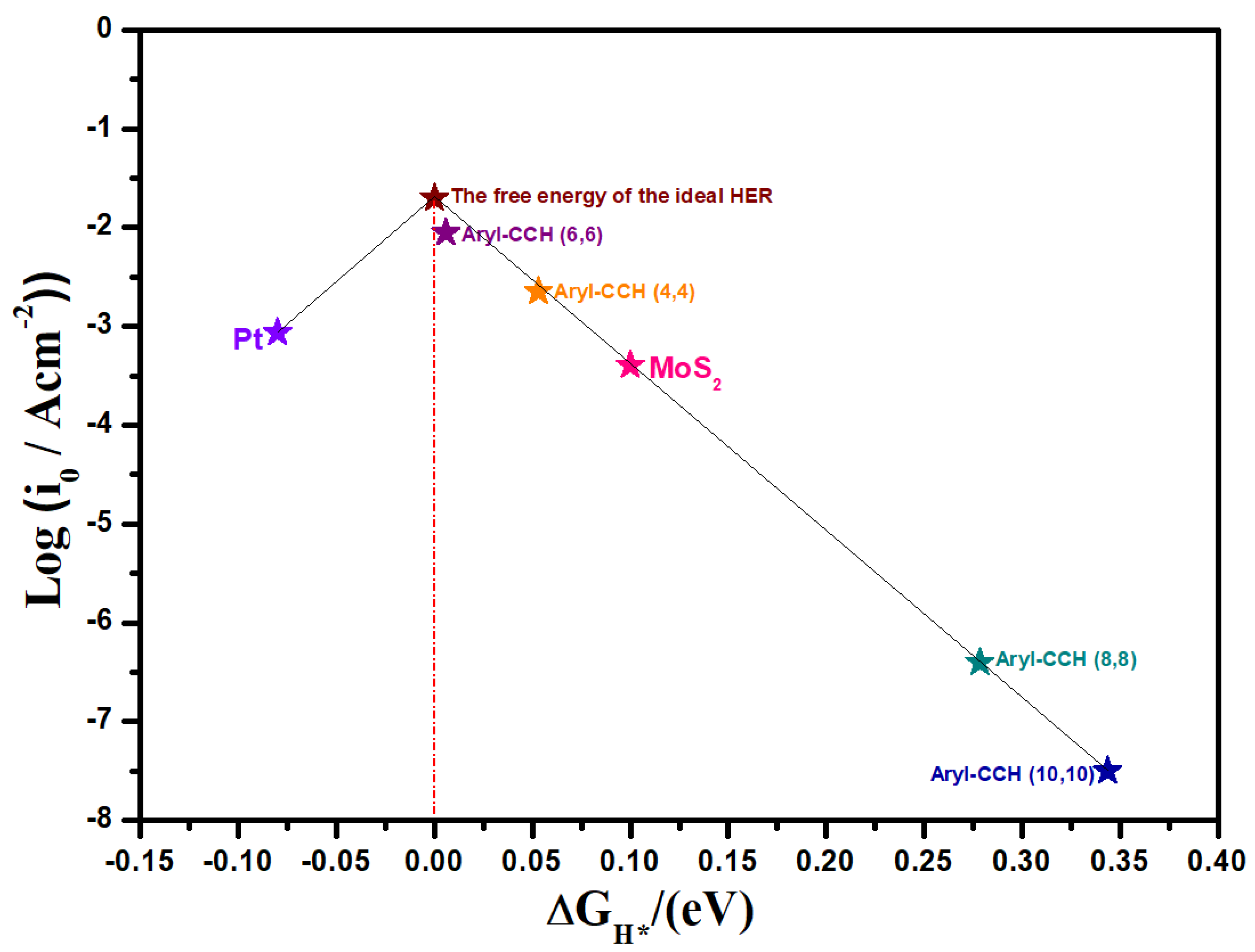 Nanomaterials 13 02122 g003
