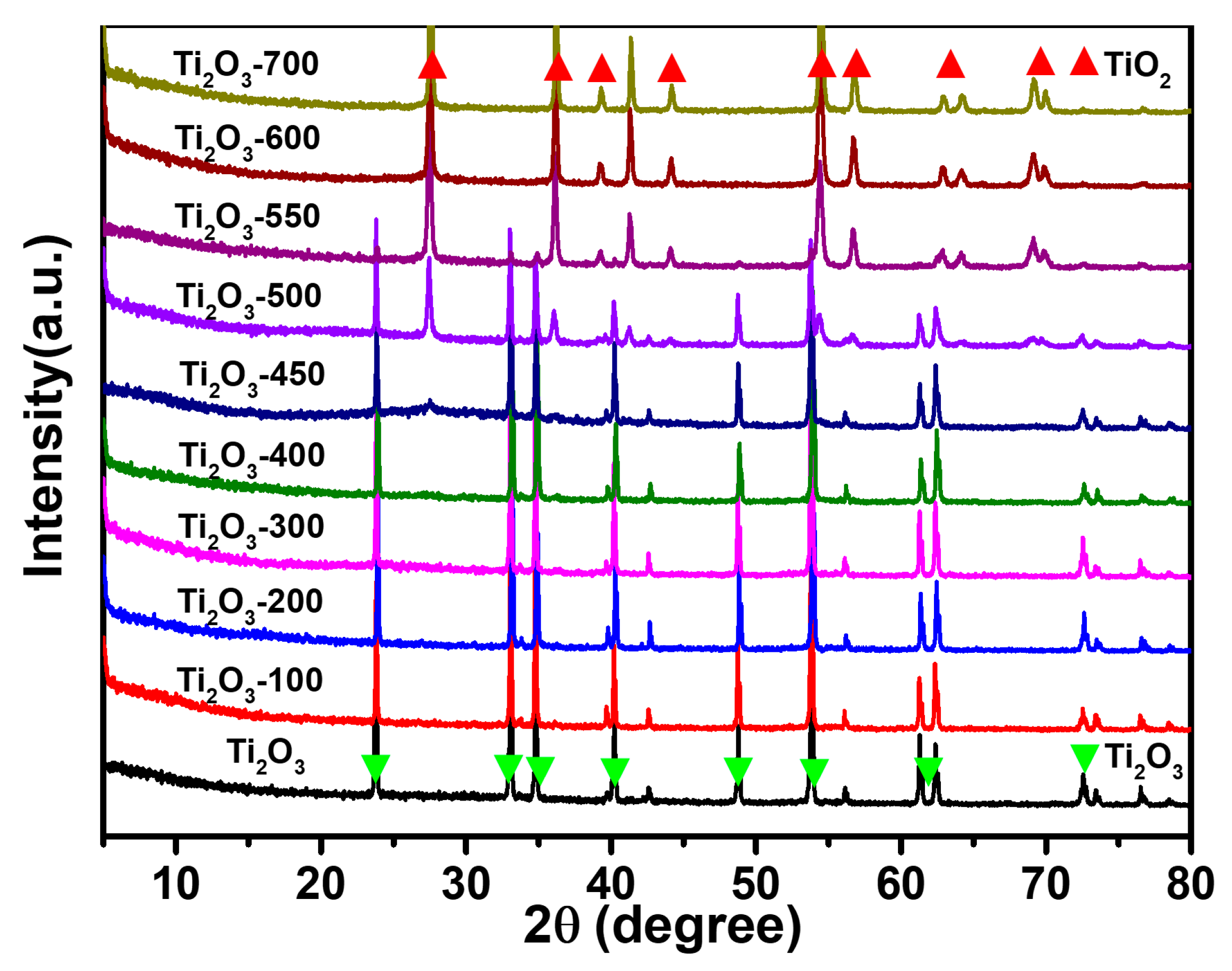 Nanomaterials 13 02125 g004 Nanomaterials 13 02125 g004