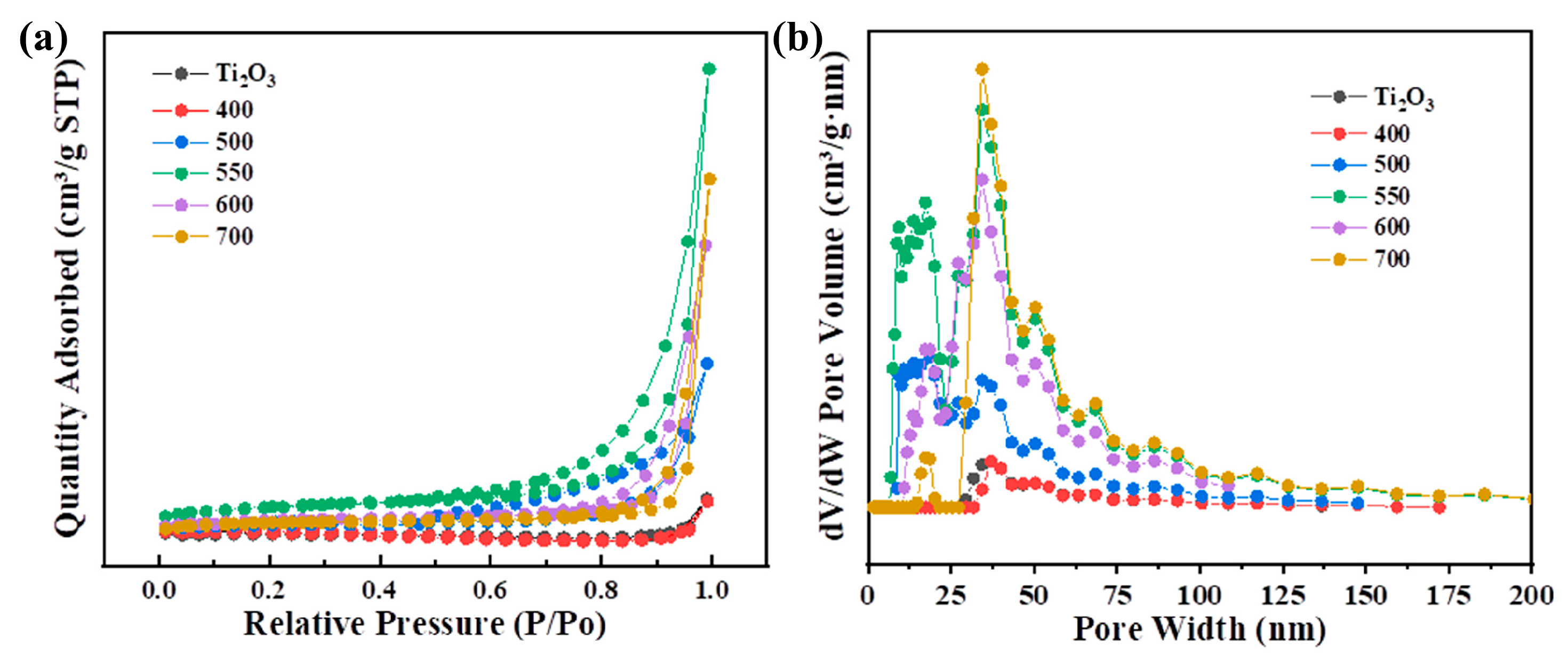 Nanomaterials | Free Full-Text | Construction of Built-In Electric ...