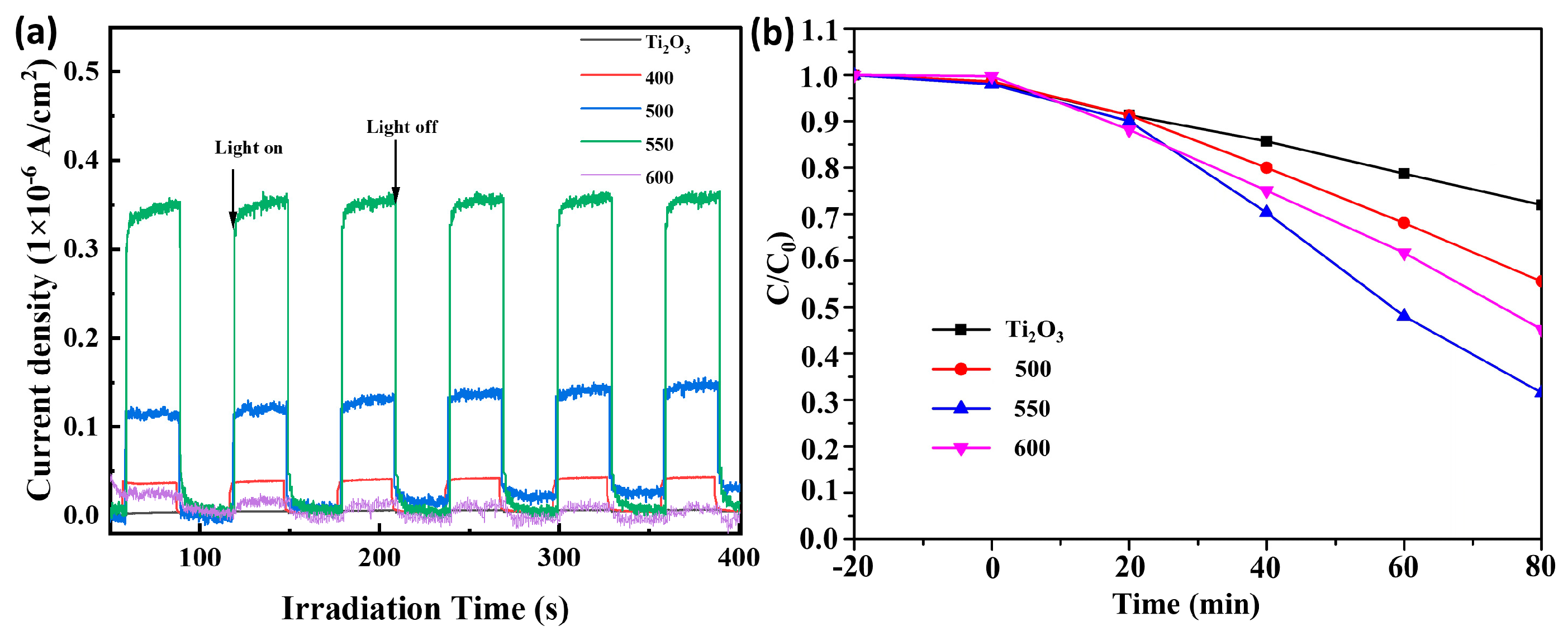 Nanomaterials 13 02125 g008 Nanomaterials 13 02125 g008