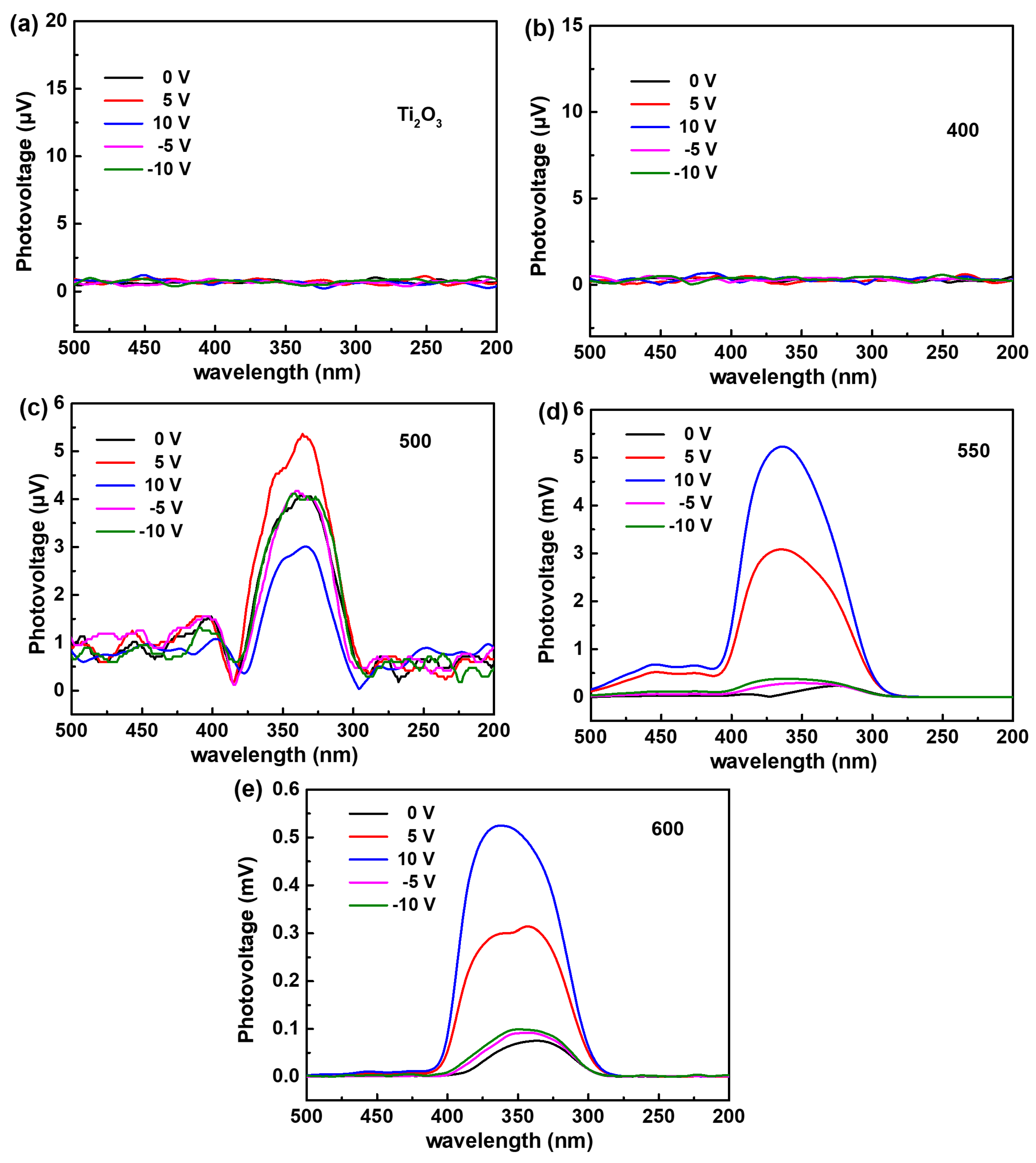 Nanomaterials 13 02125 g009 Nanomaterials 13 02125 g009