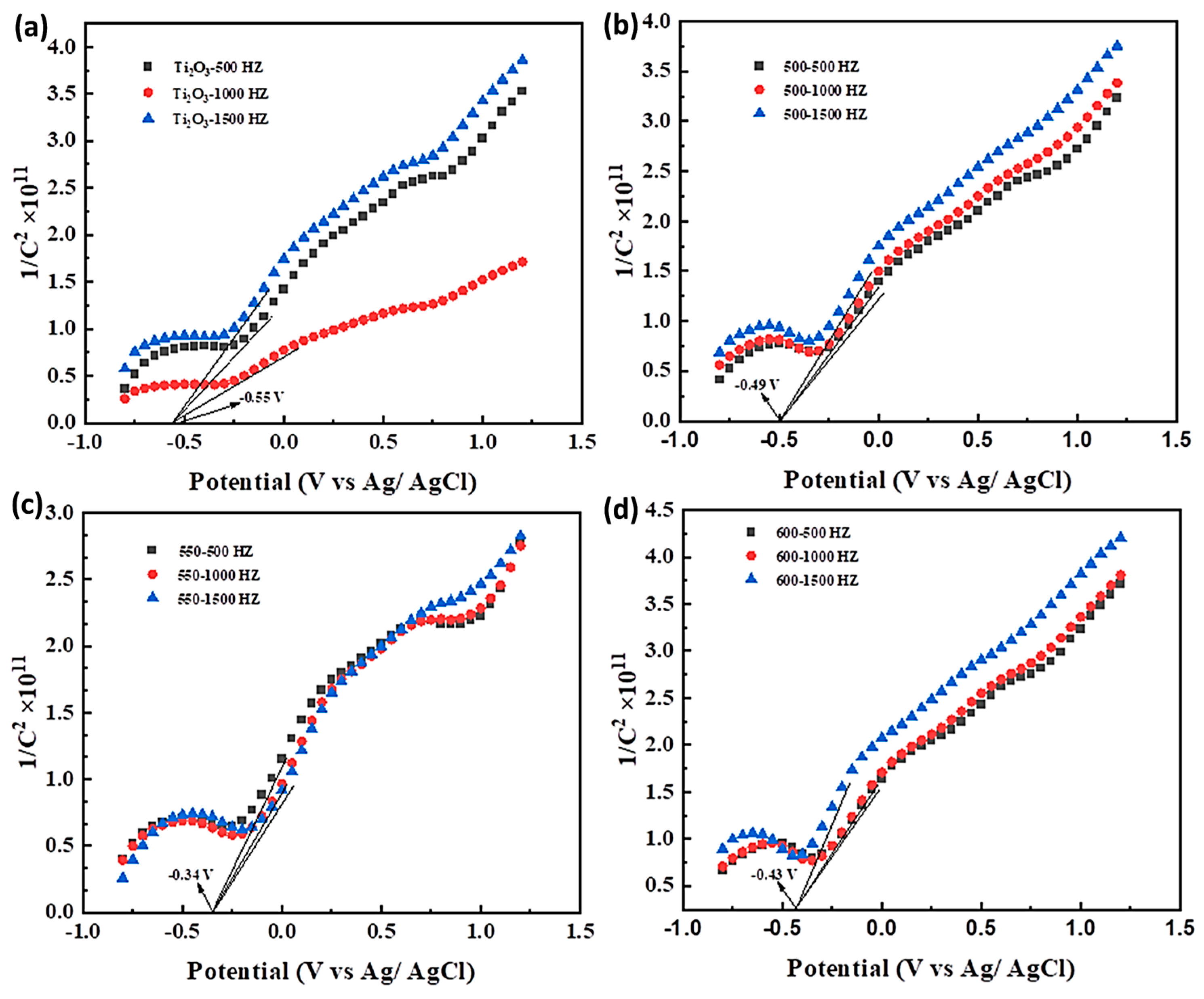 Nanomaterials 13 02125 g010 Nanomaterials 13 02125 g010