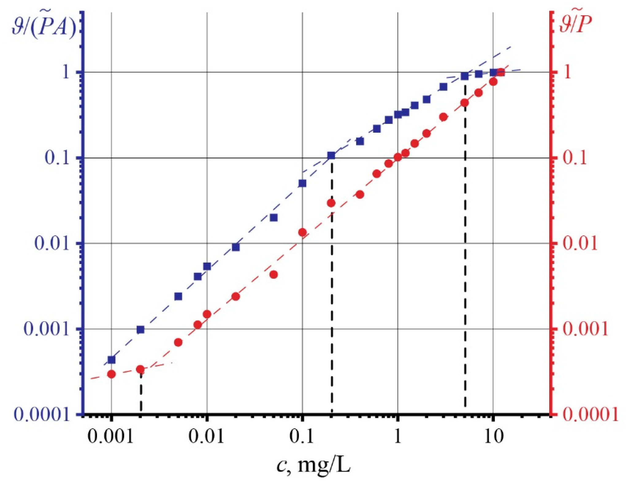 Nanomaterials 13 02126 g004 Nanomaterials 13 02126 g004
