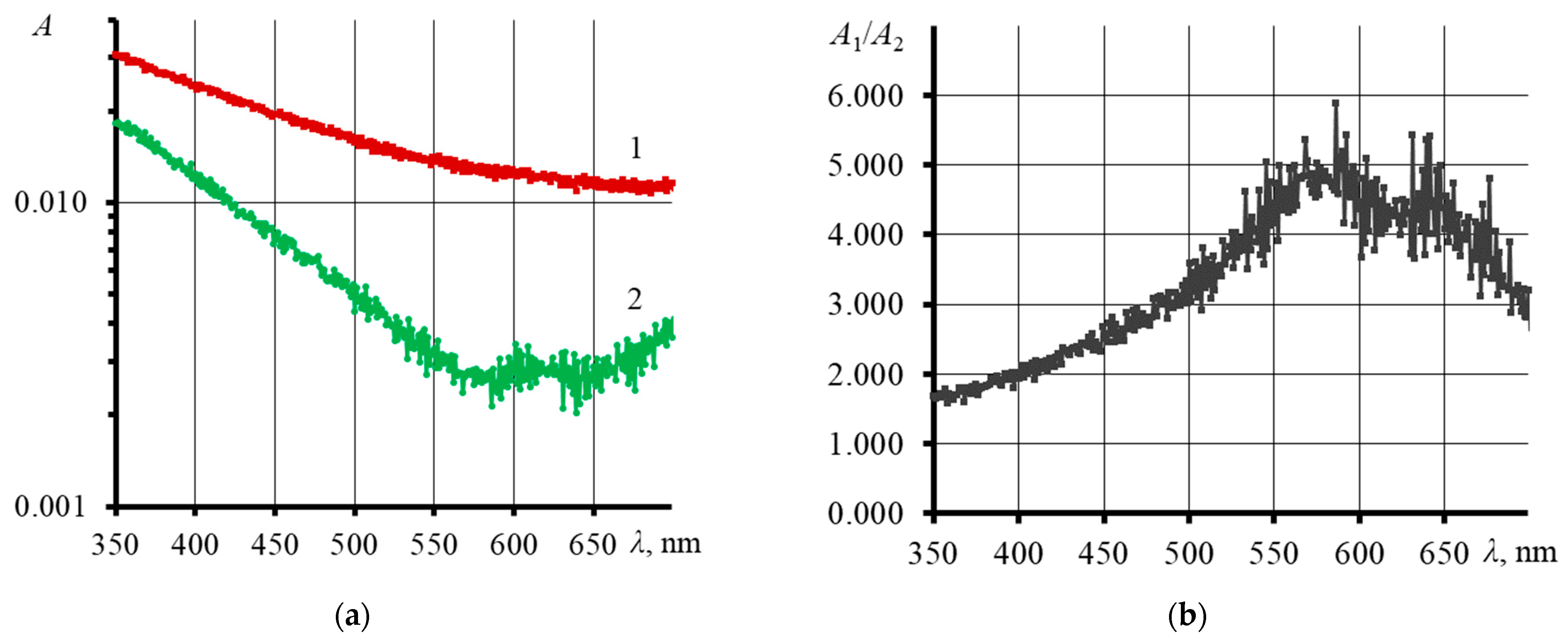 Nanomaterials 13 02126 g008 Nanomaterials 13 02126 g008