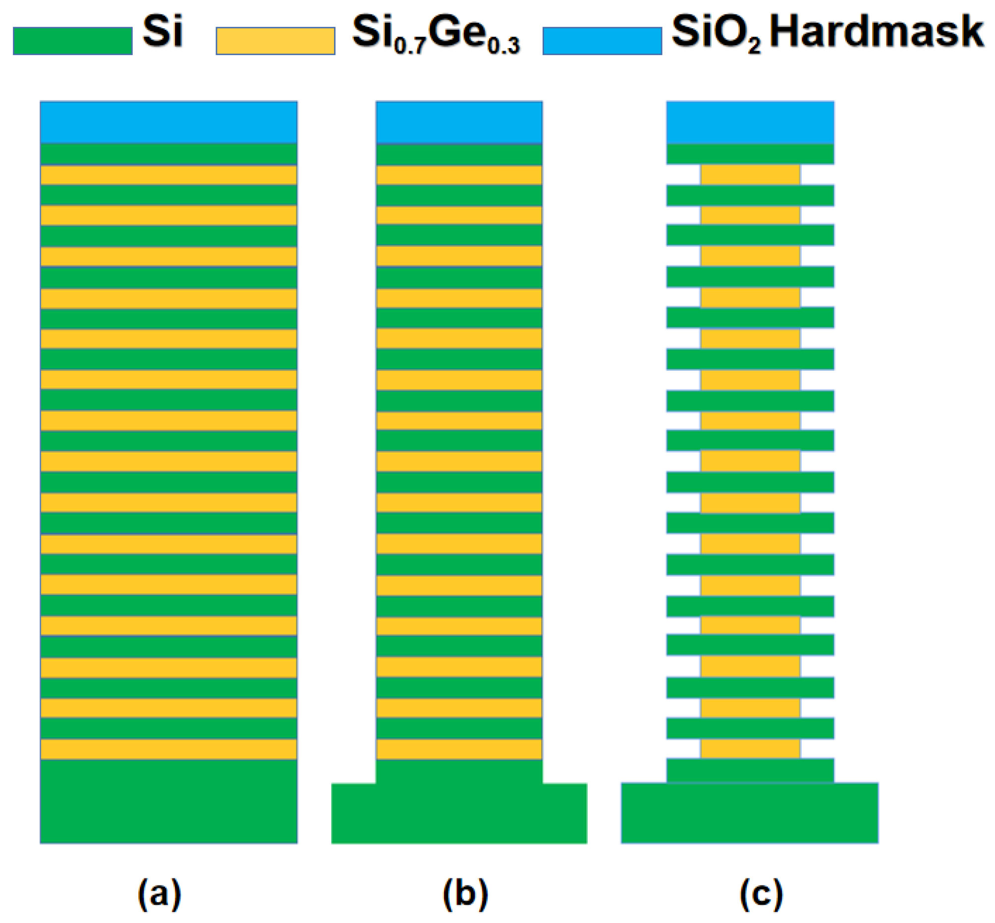 Area-Selective Etching of Poly(methyl methacrylate) Films by