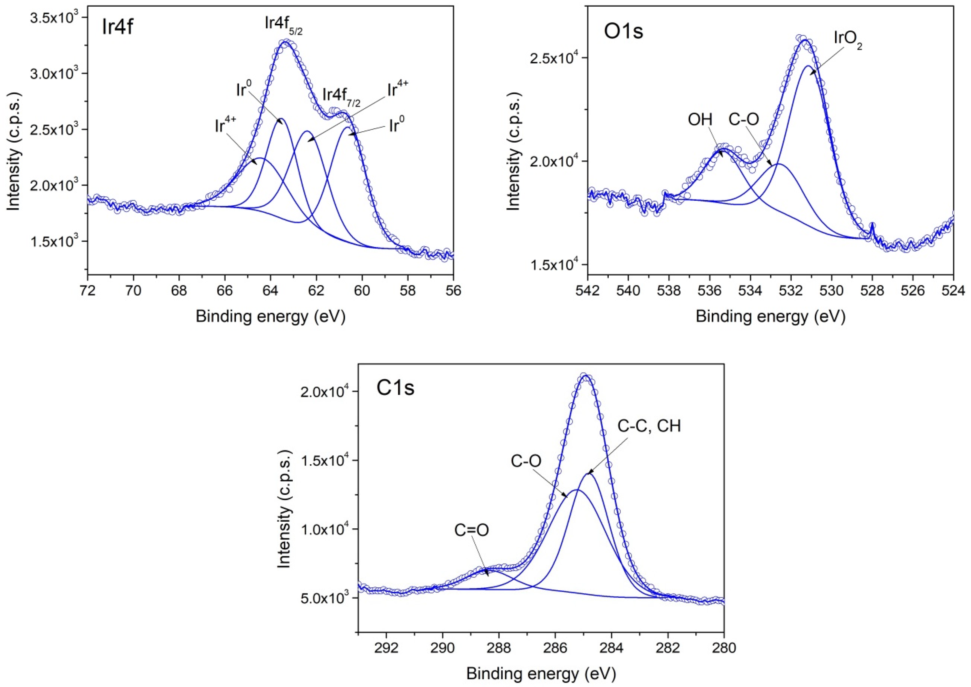 Nanomaterials 13 02131 g005