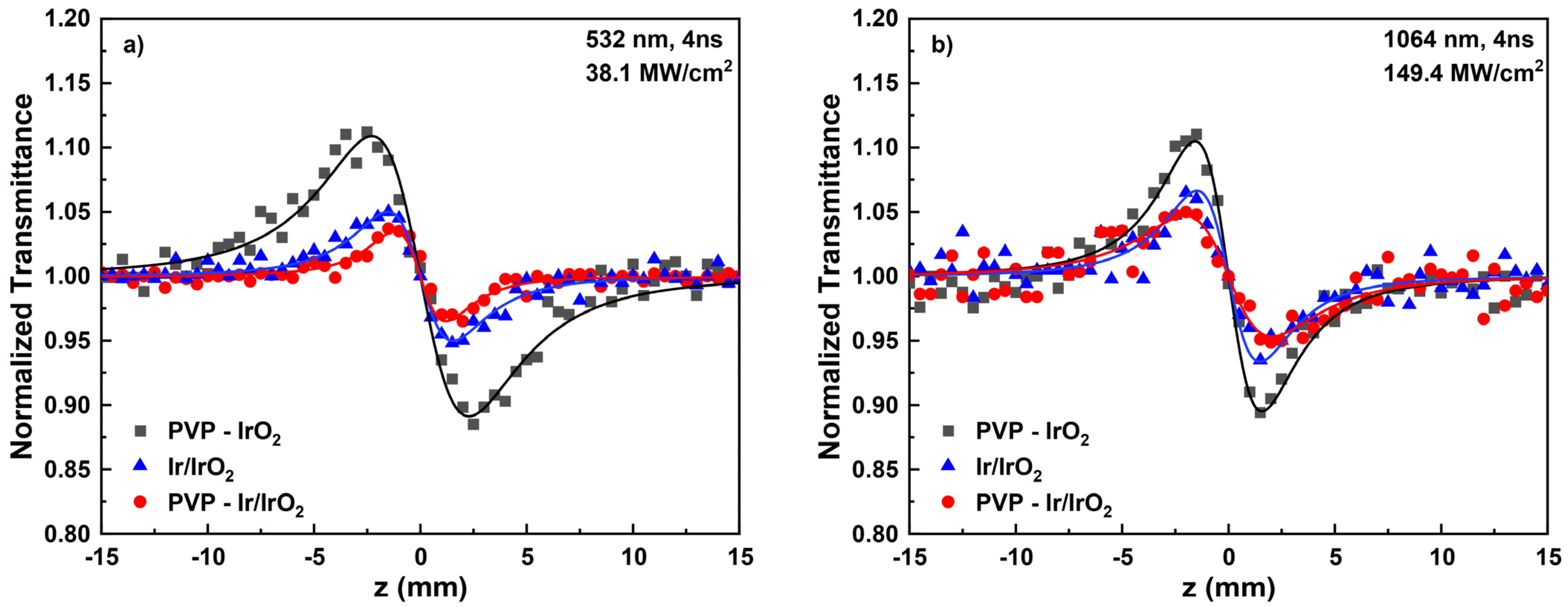 Nanomaterials 13 02131 g010