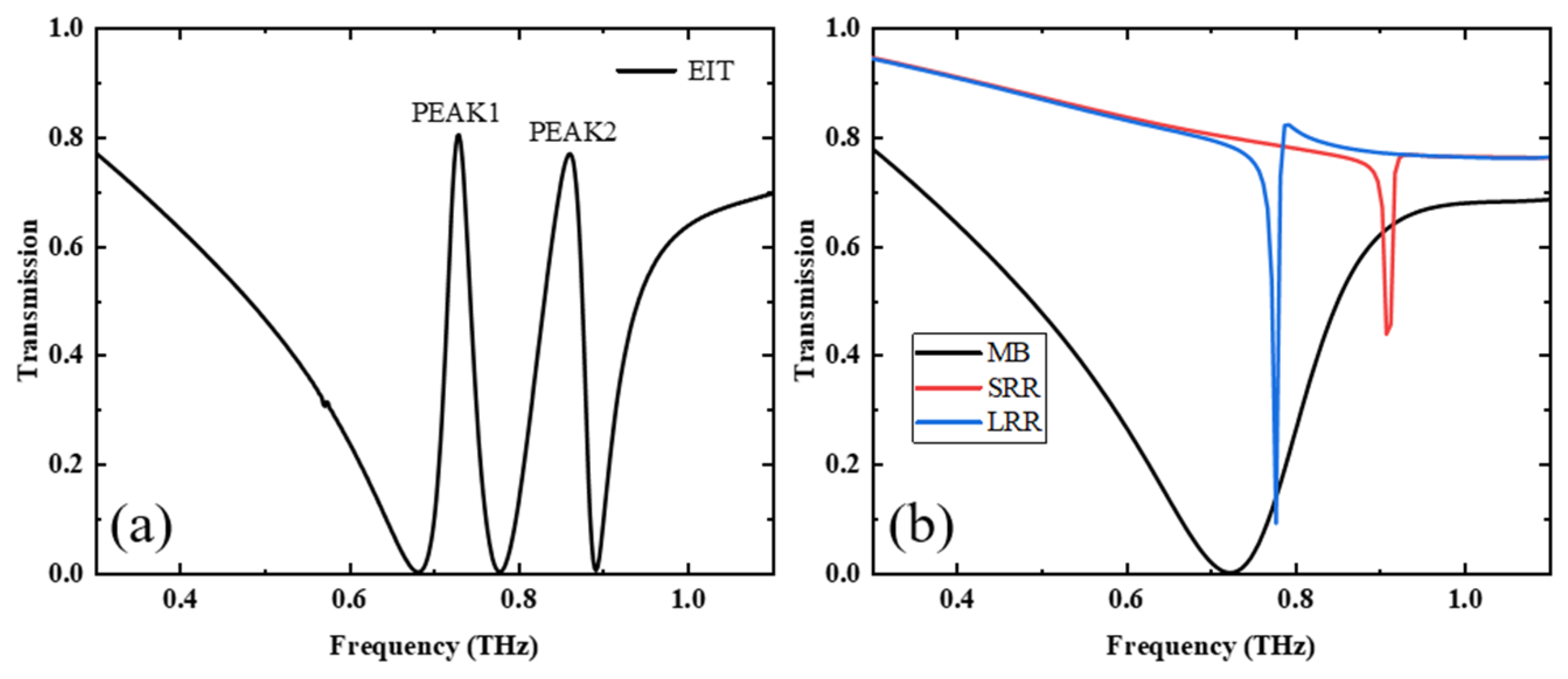 Nanomaterials 13 02144 g003 Nanomaterials 13 02144 g003