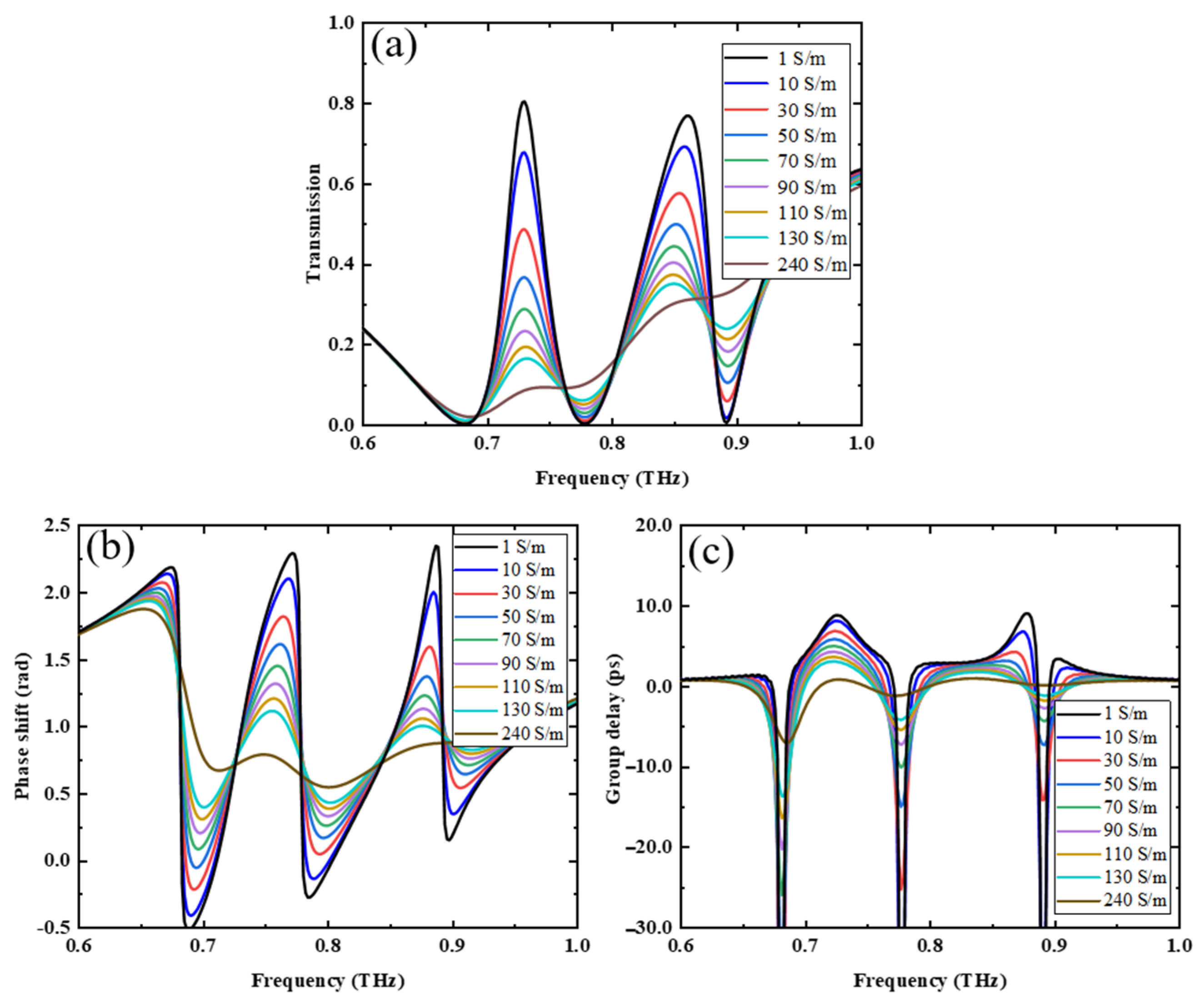 Nanomaterials 13 02144 g005 Nanomaterials 13 02144 g005