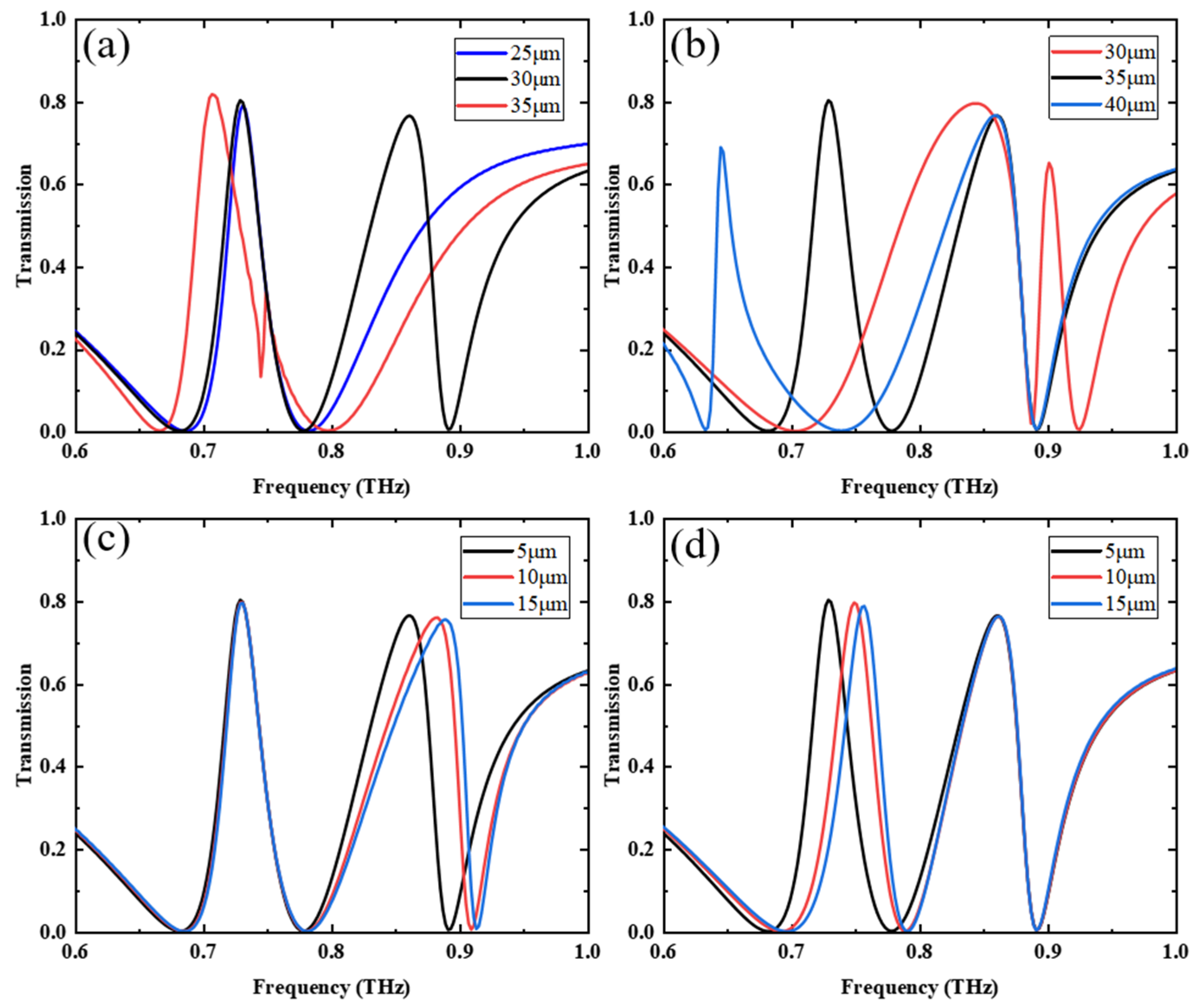 Nanomaterials 13 02144 g007 Nanomaterials 13 02144 g007
