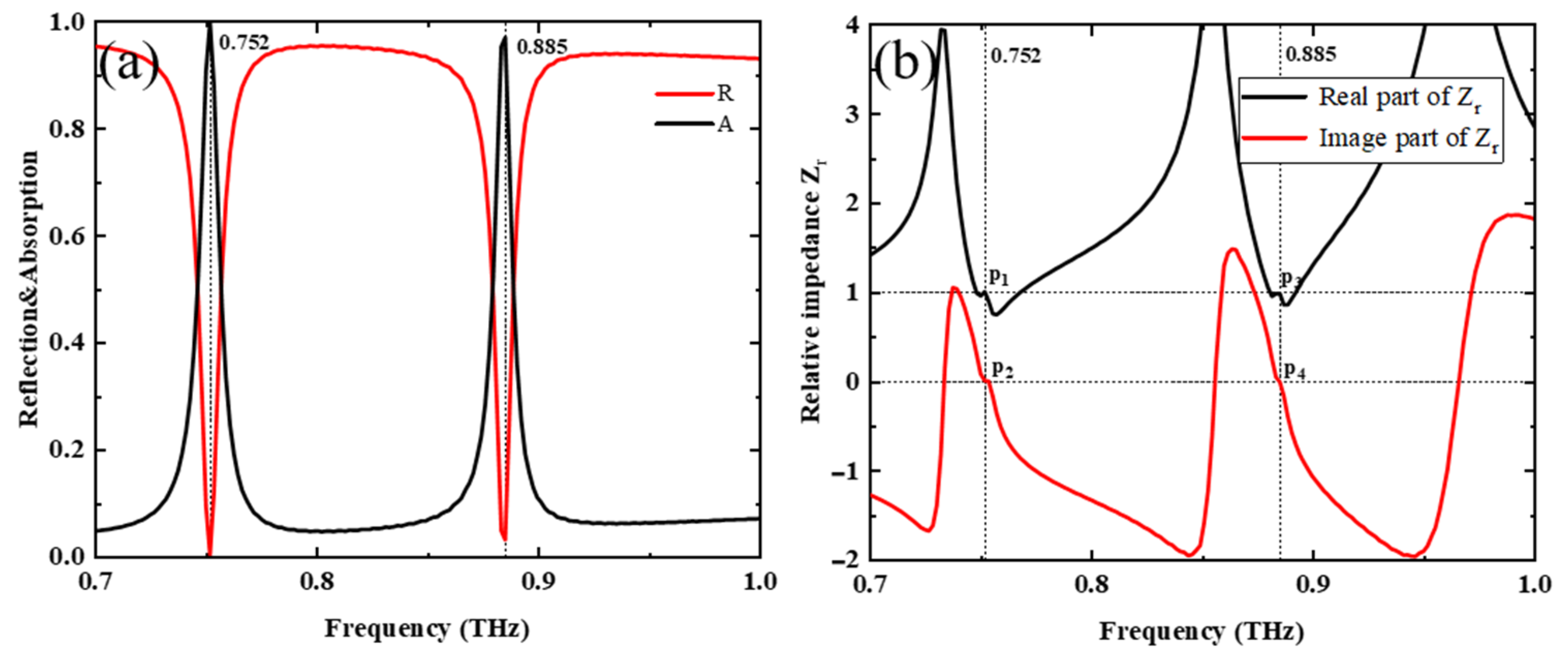 Nanomaterials 13 02144 g008 Nanomaterials 13 02144 g008
