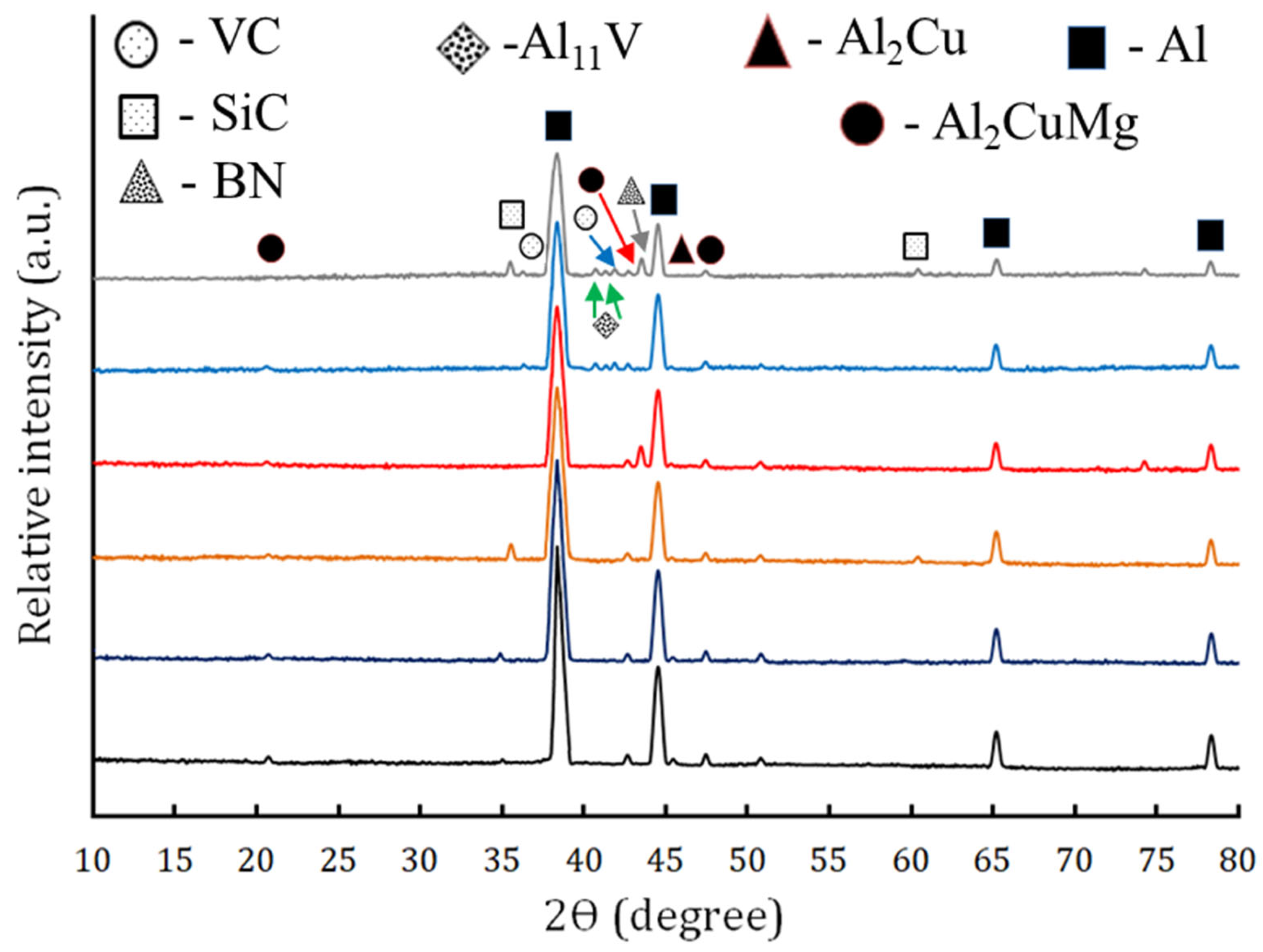 Nanomaterials 13 02148 g007 Nanomaterials 13 02148 g007