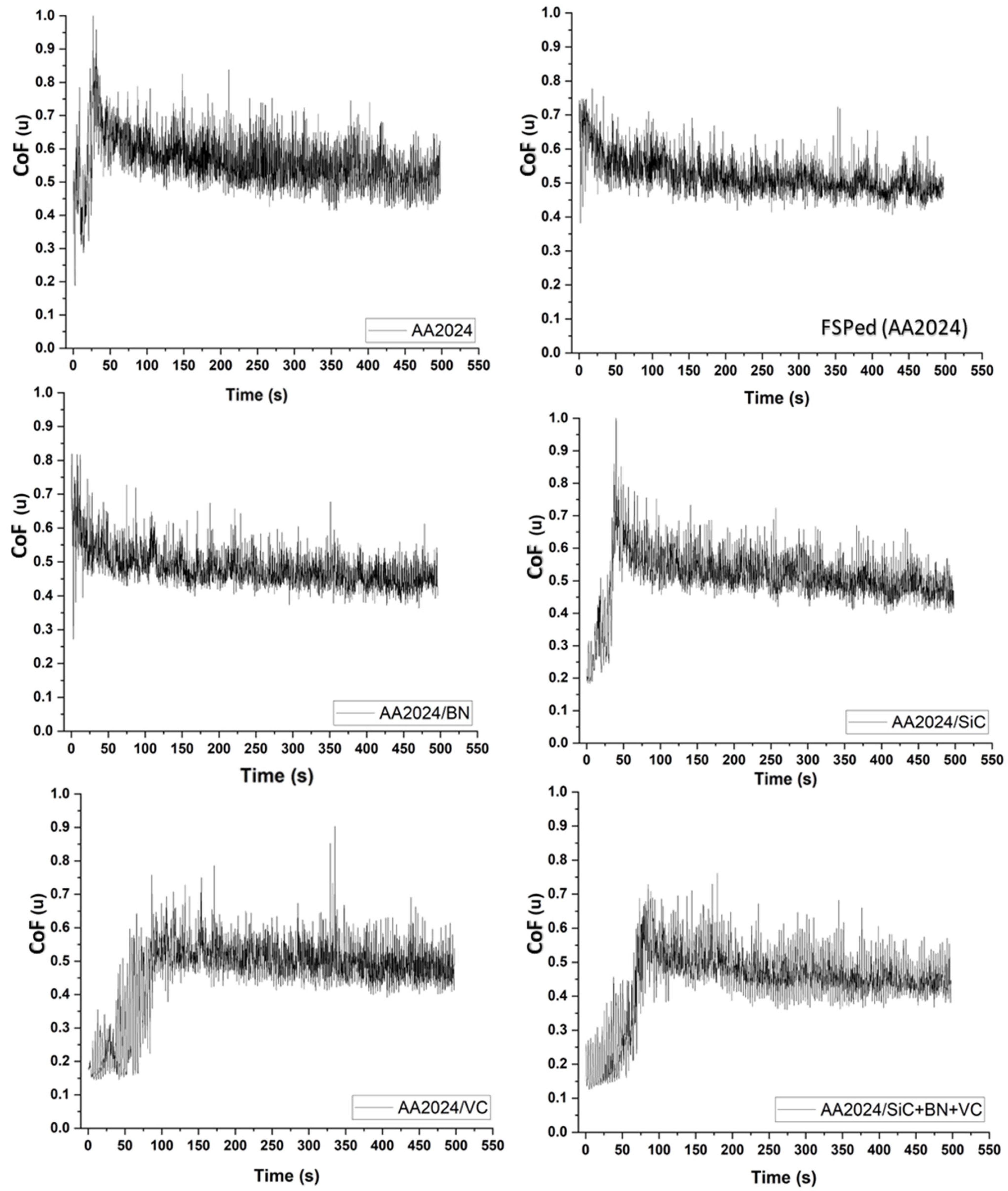 Nanomaterials 13 02148 g012 Nanomaterials 13 02148 g012