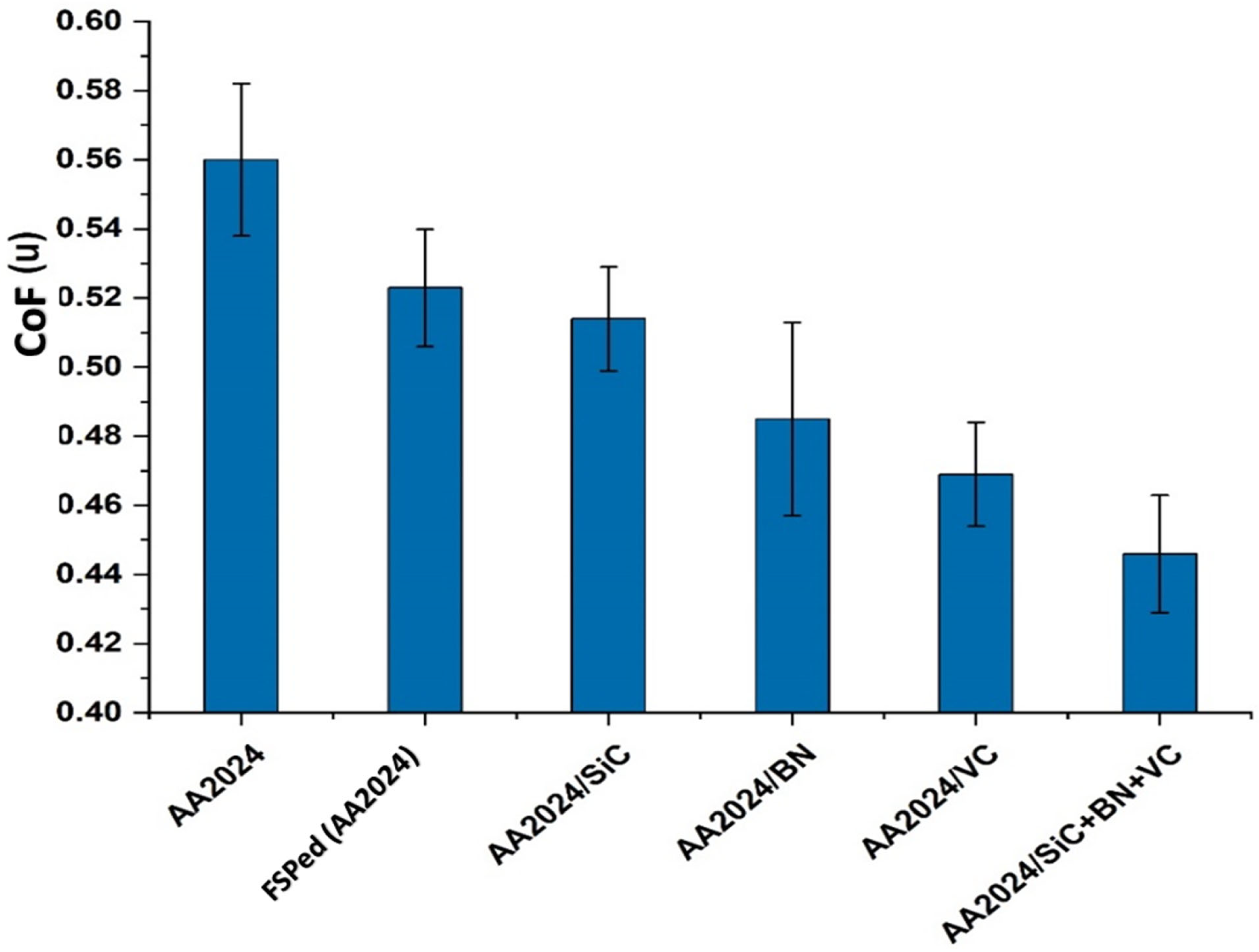 Nanomaterials 13 02148 g013 Nanomaterials 13 02148 g013