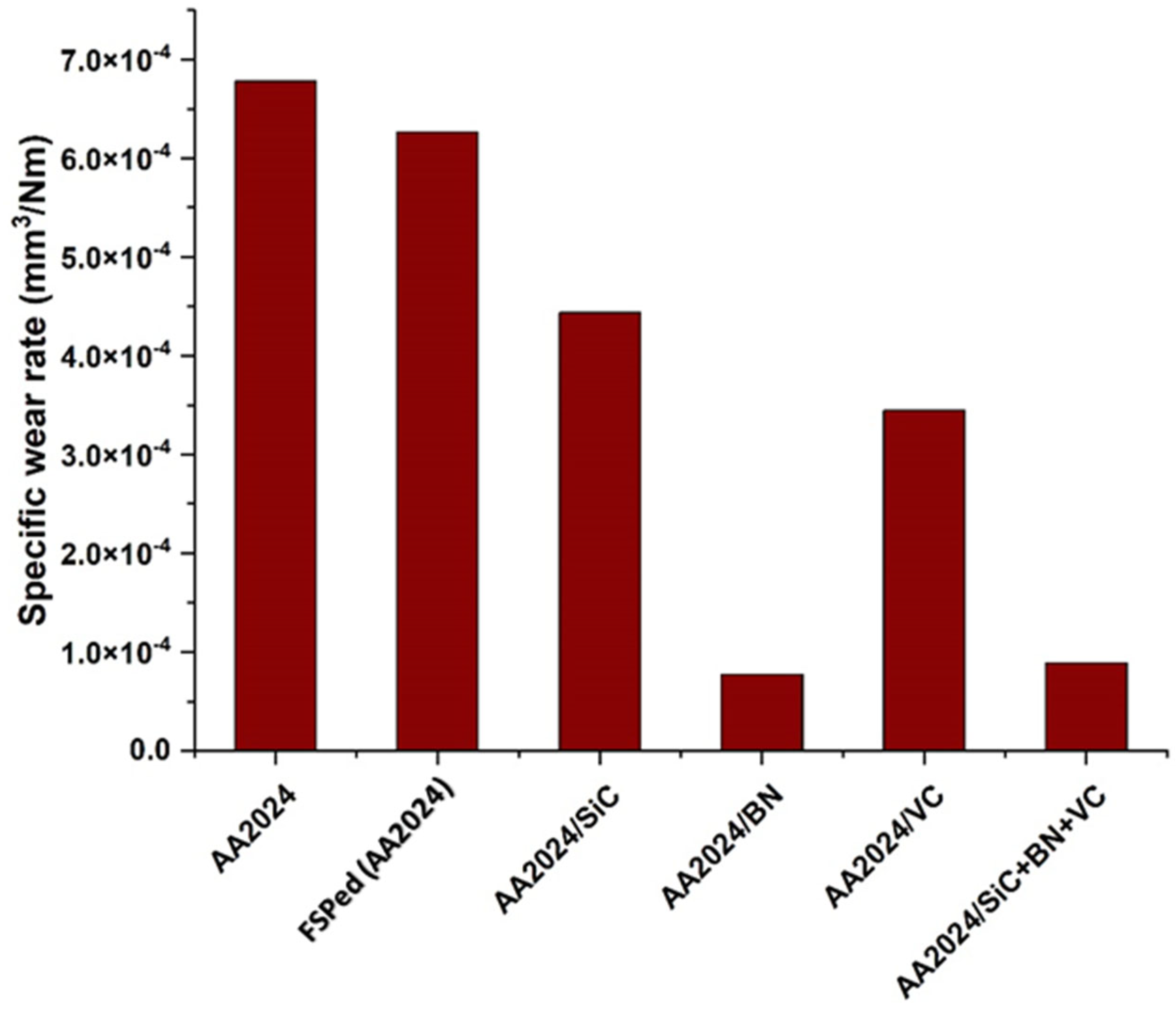 Nanomaterials 13 02148 g014 Nanomaterials 13 02148 g014