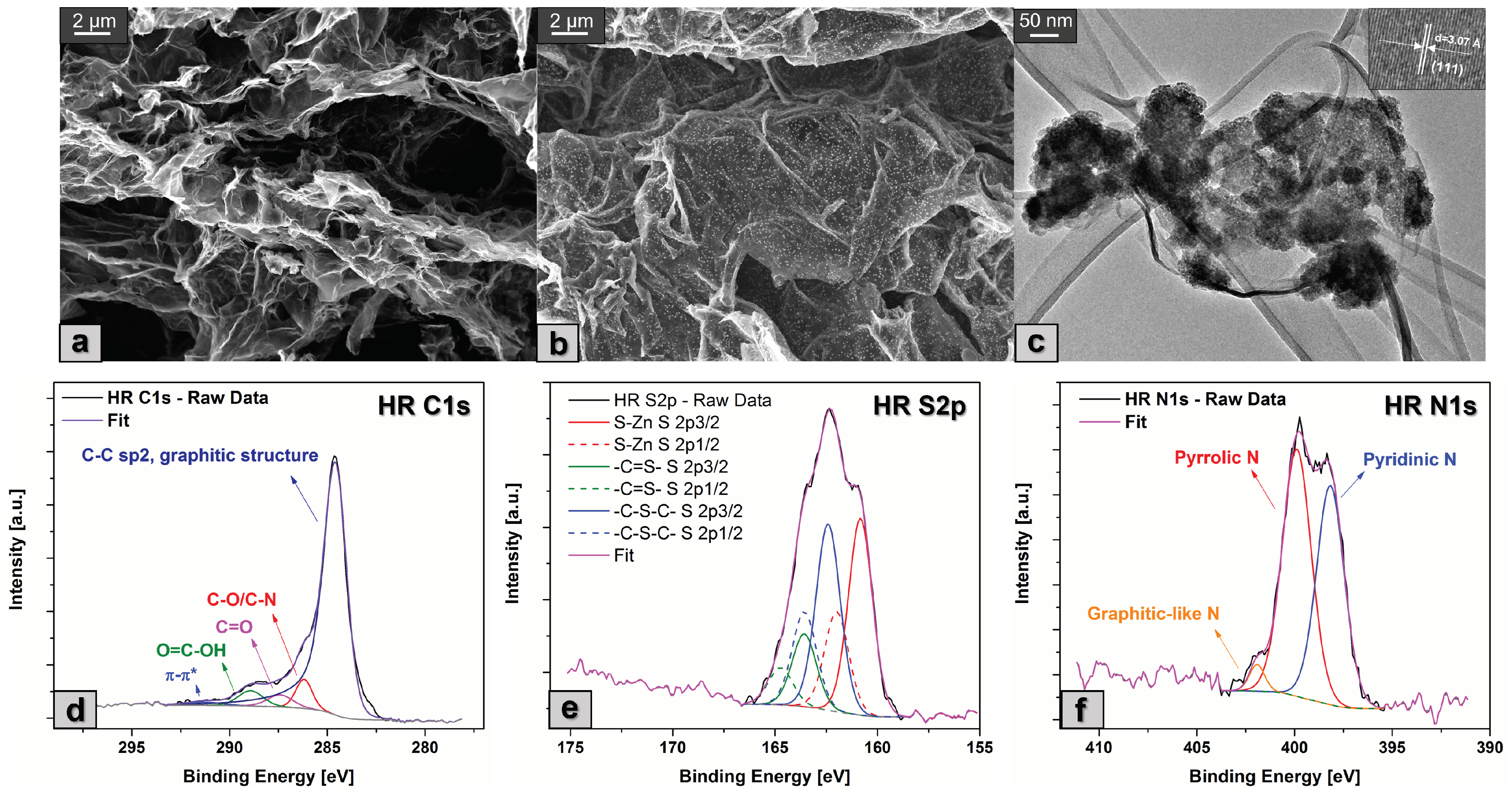 Nanomaterials 13 02149 g002 Nanomaterials 13 02149 g002