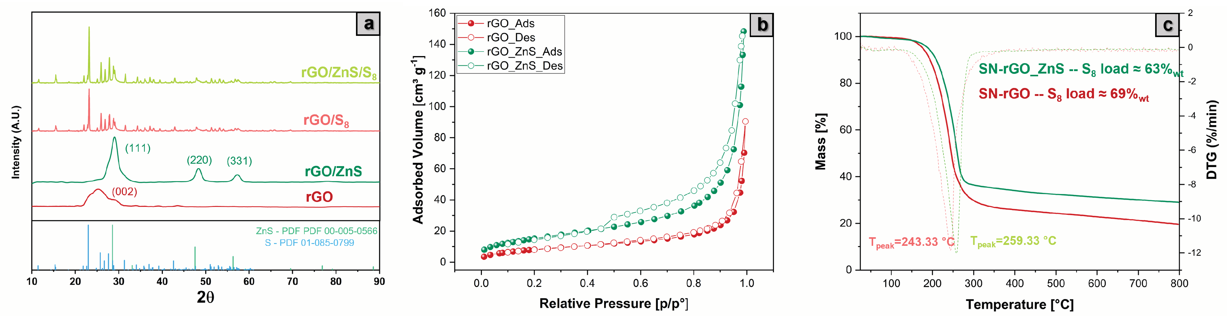 Nanomaterials 13 02149 g003 Nanomaterials 13 02149 g003