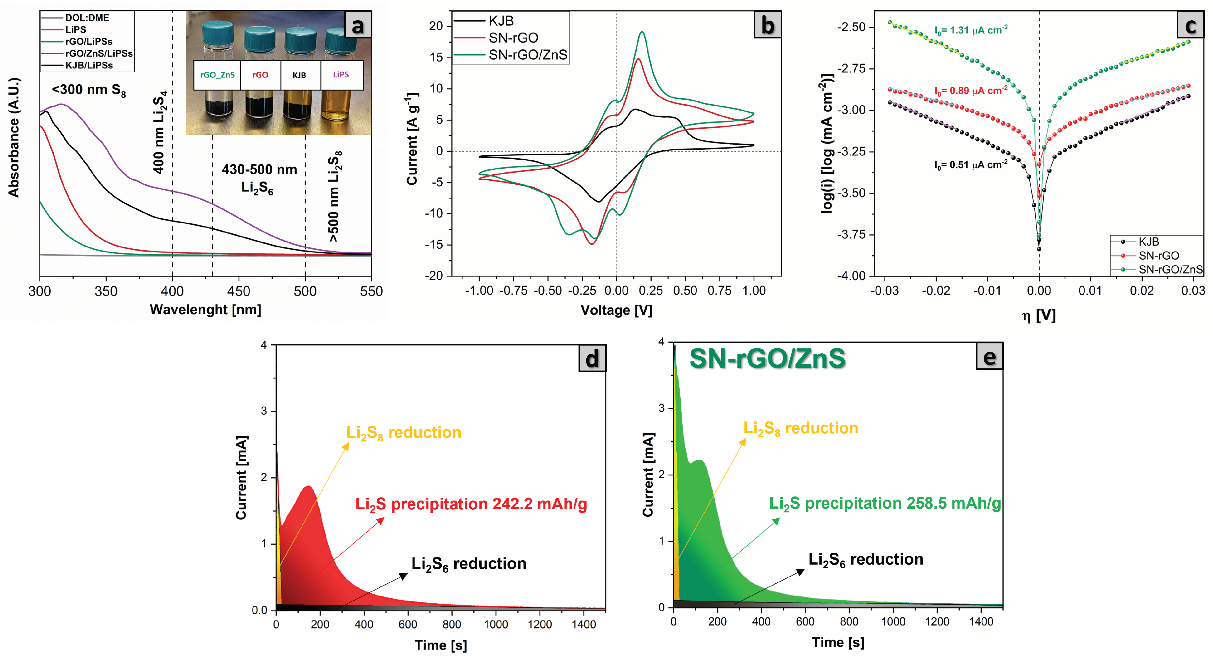 Nanomaterials 13 02149 g004 Nanomaterials 13 02149 g004