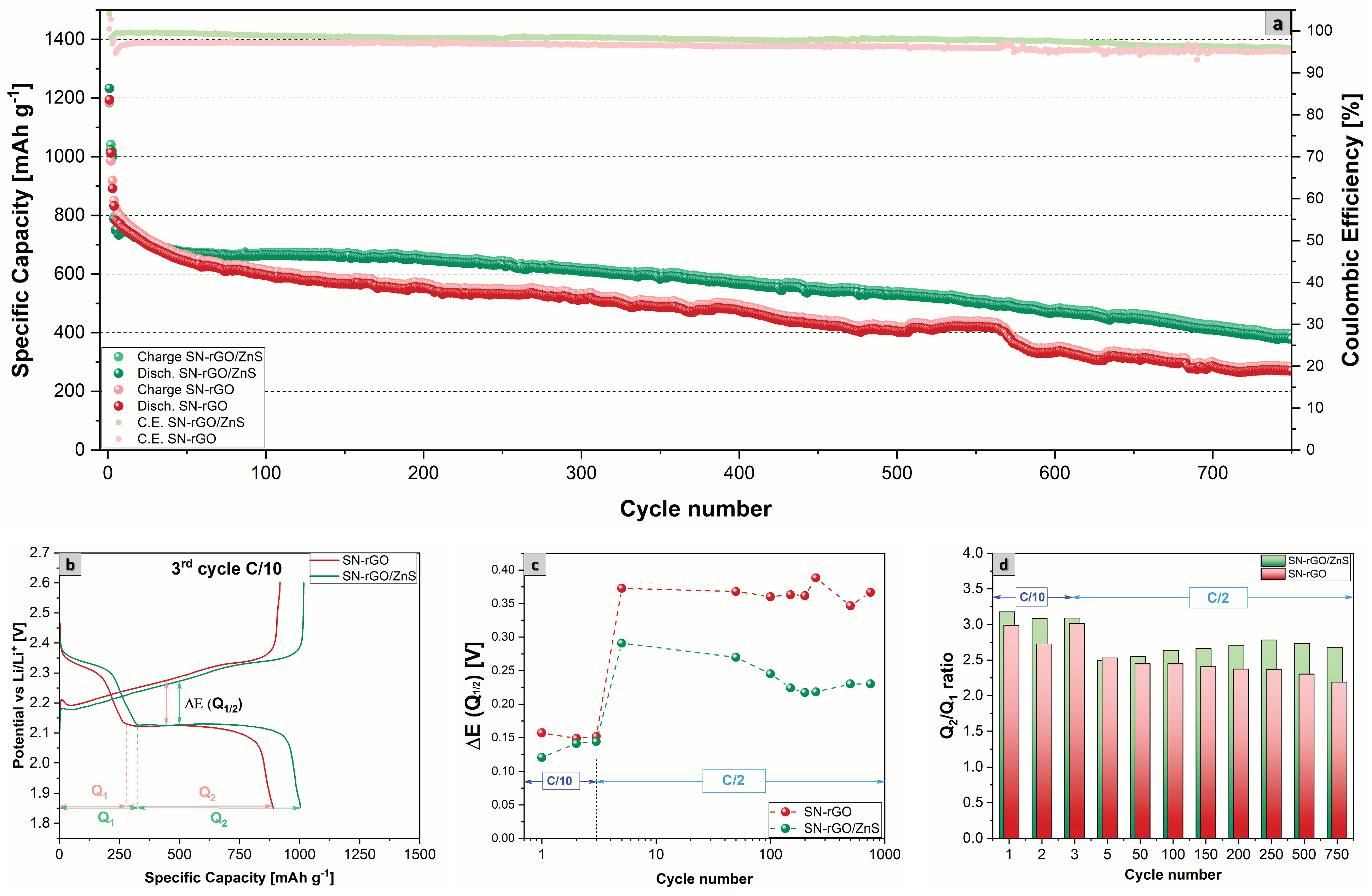 Nanomaterials 13 02149 g006 Nanomaterials 13 02149 g006