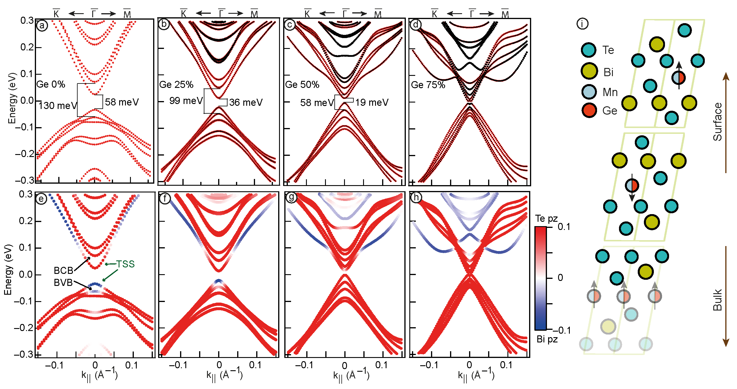Nanomaterials 13 02151 g003