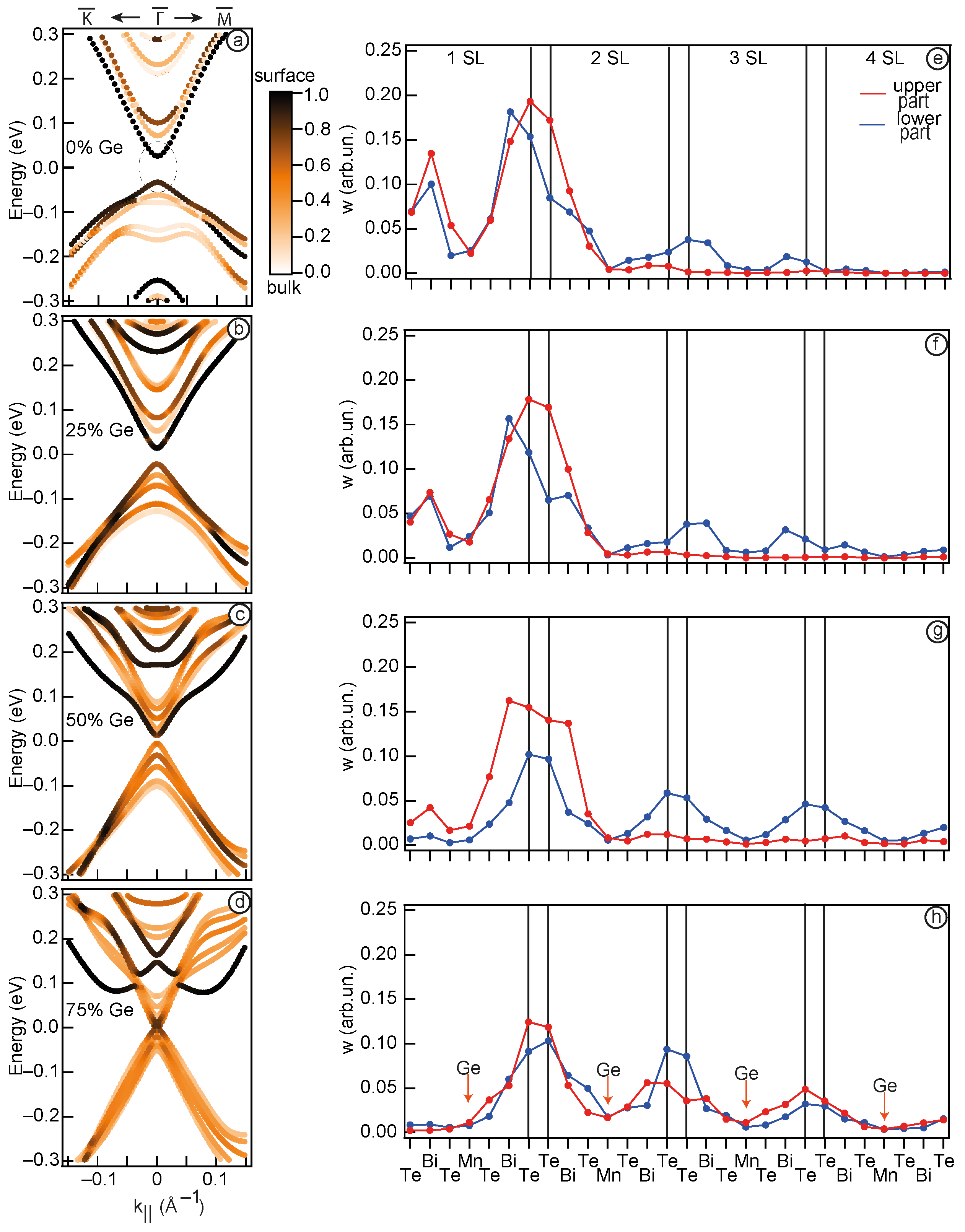 Nanomaterials 13 02151 g004