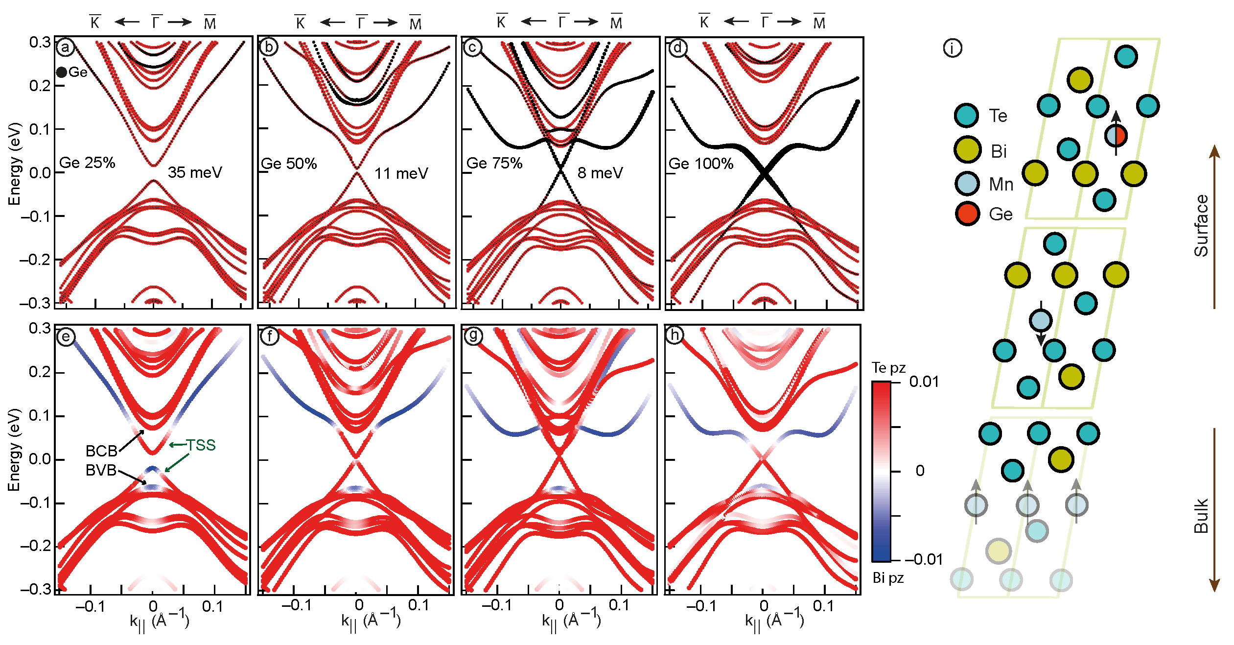 Nanomaterials 13 02151 g005