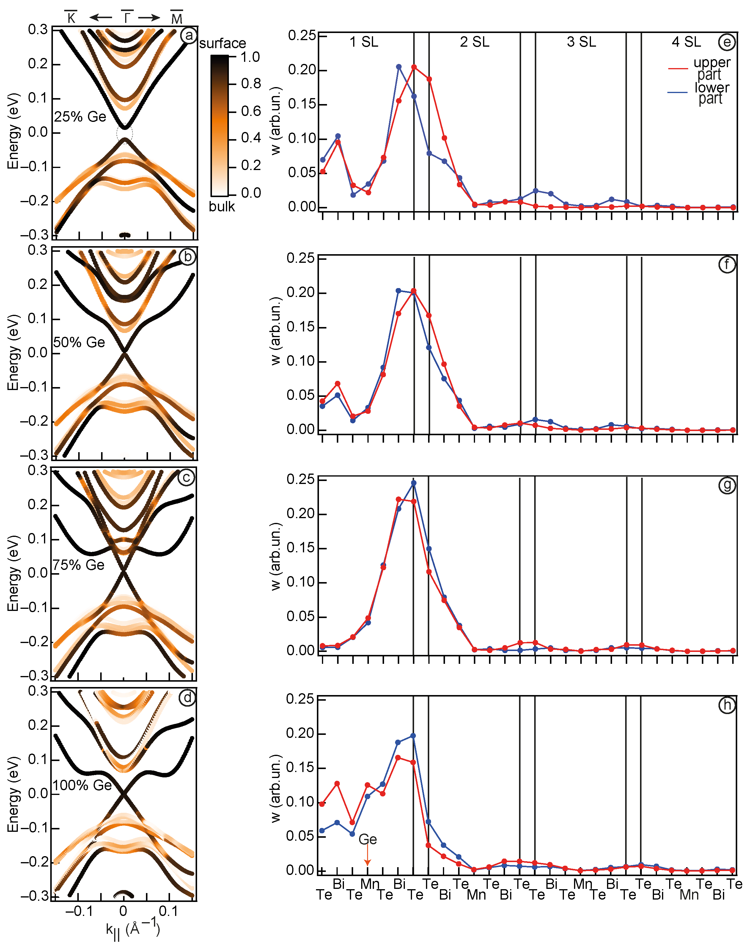 Nanomaterials 13 02151 g006